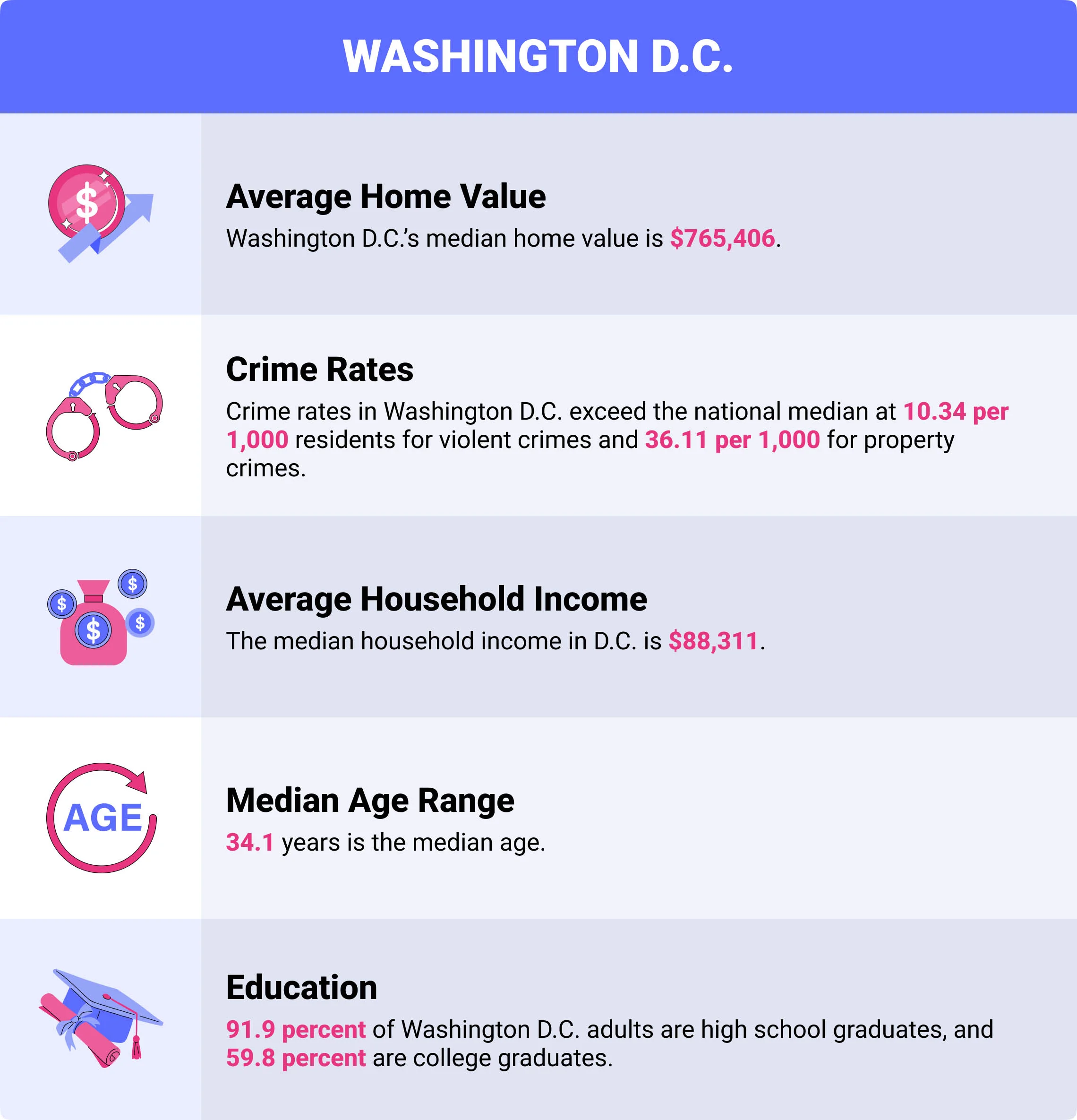 Washington D.C. home insurance demographics Washington D.C. home insurance demographics