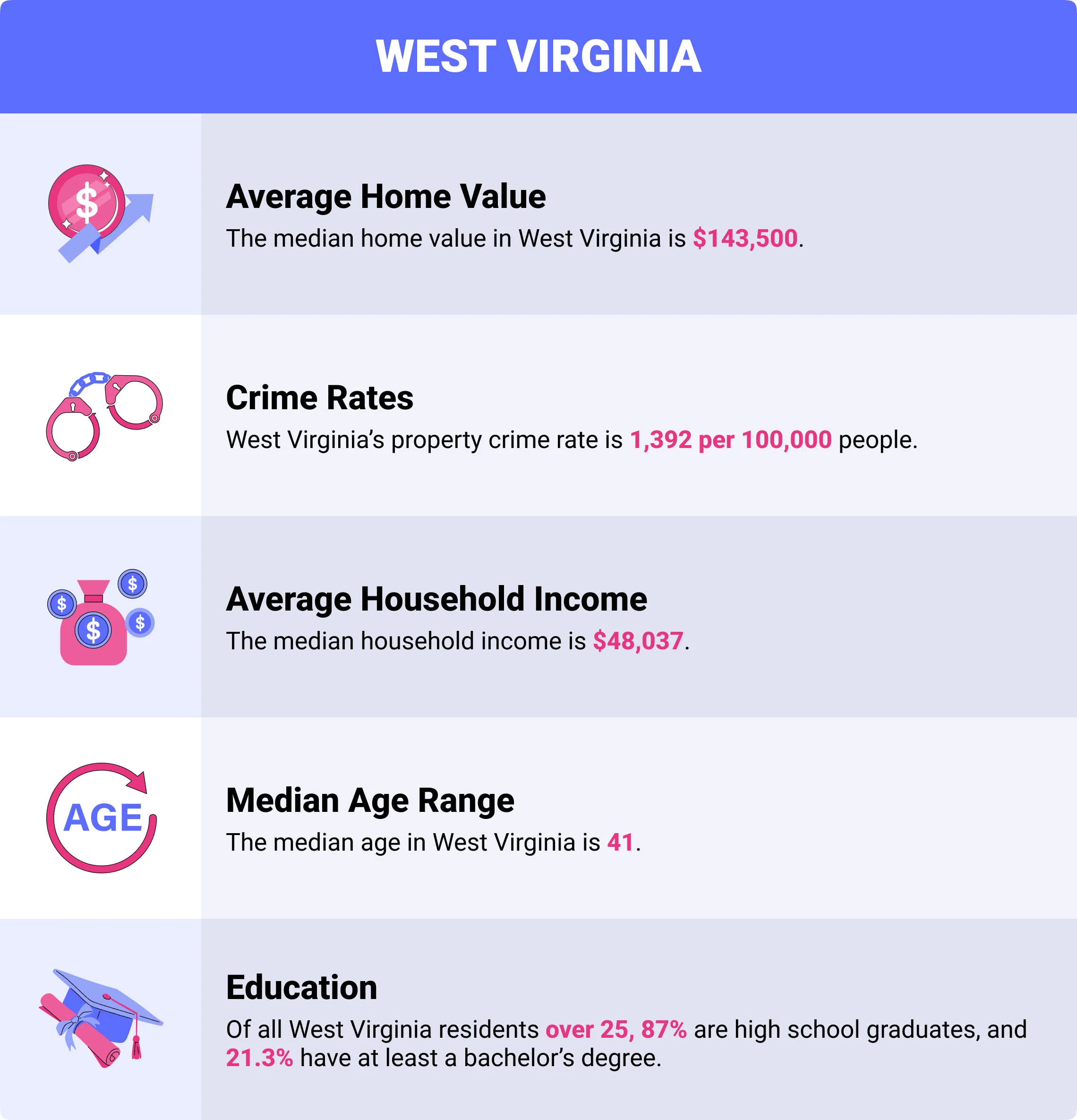 West Virginia home insurance demographics