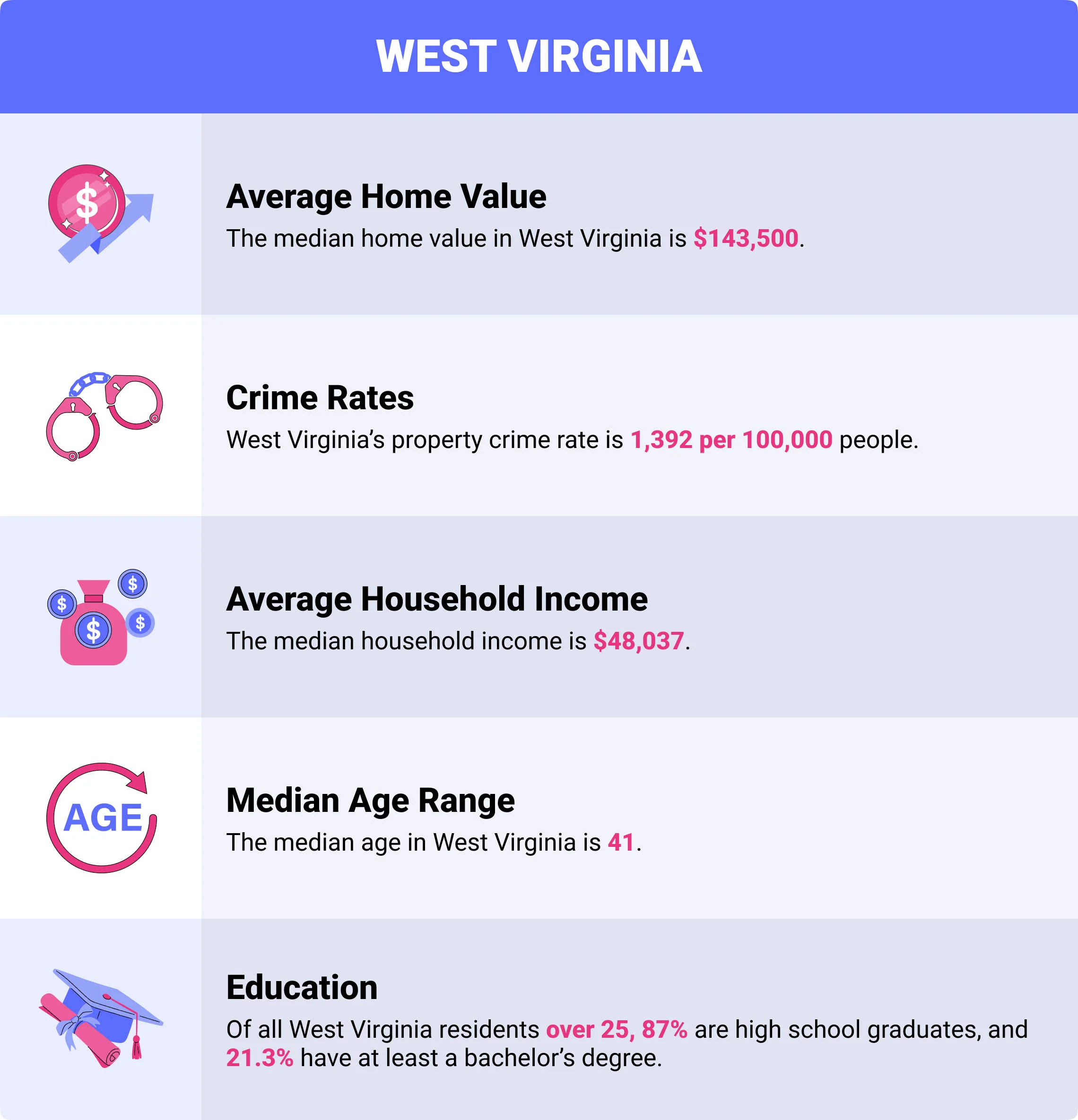 West Virginia home insurance demographics West Virginia home insurance demographics