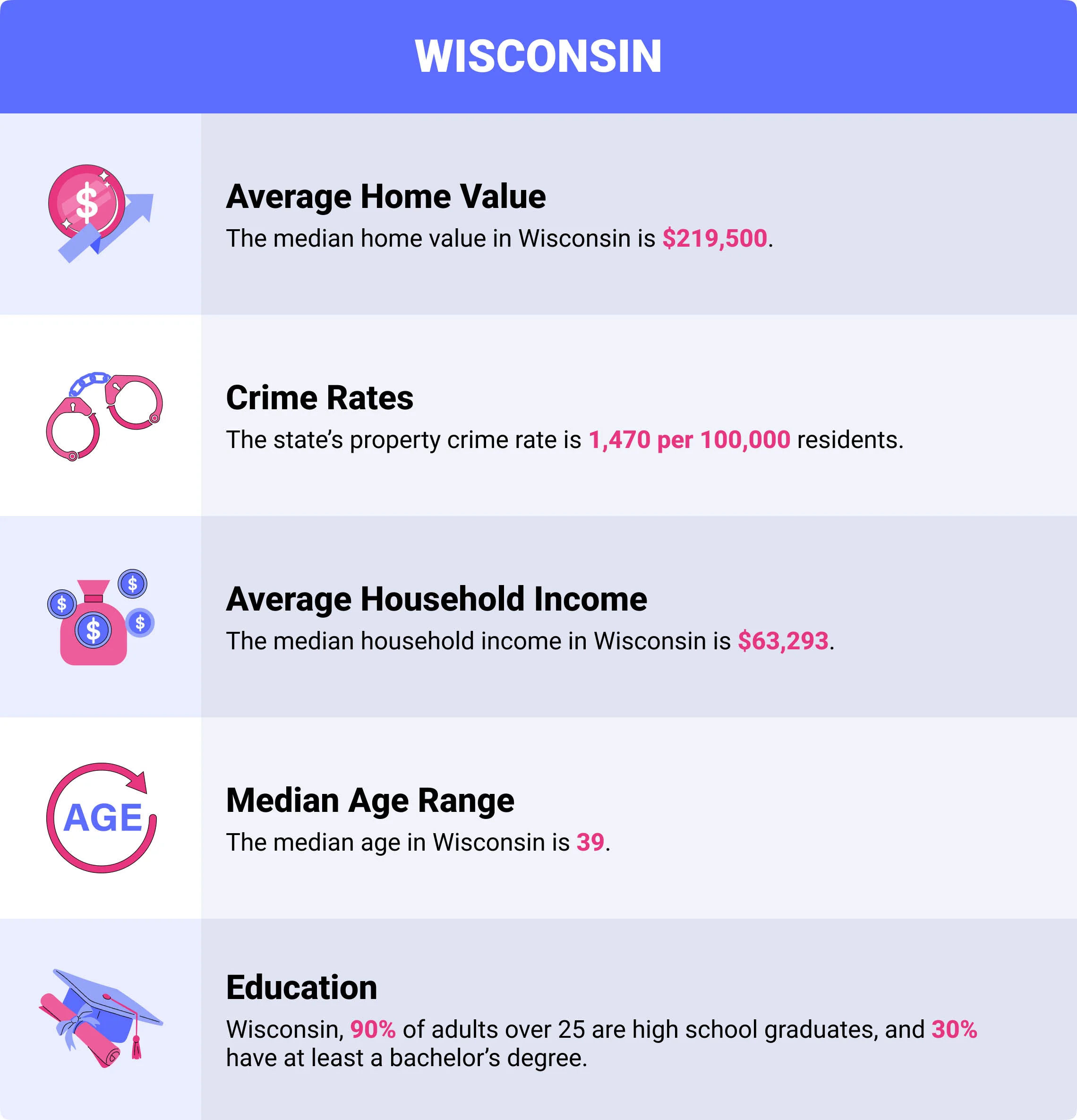 Wisconsin home insurance demographics