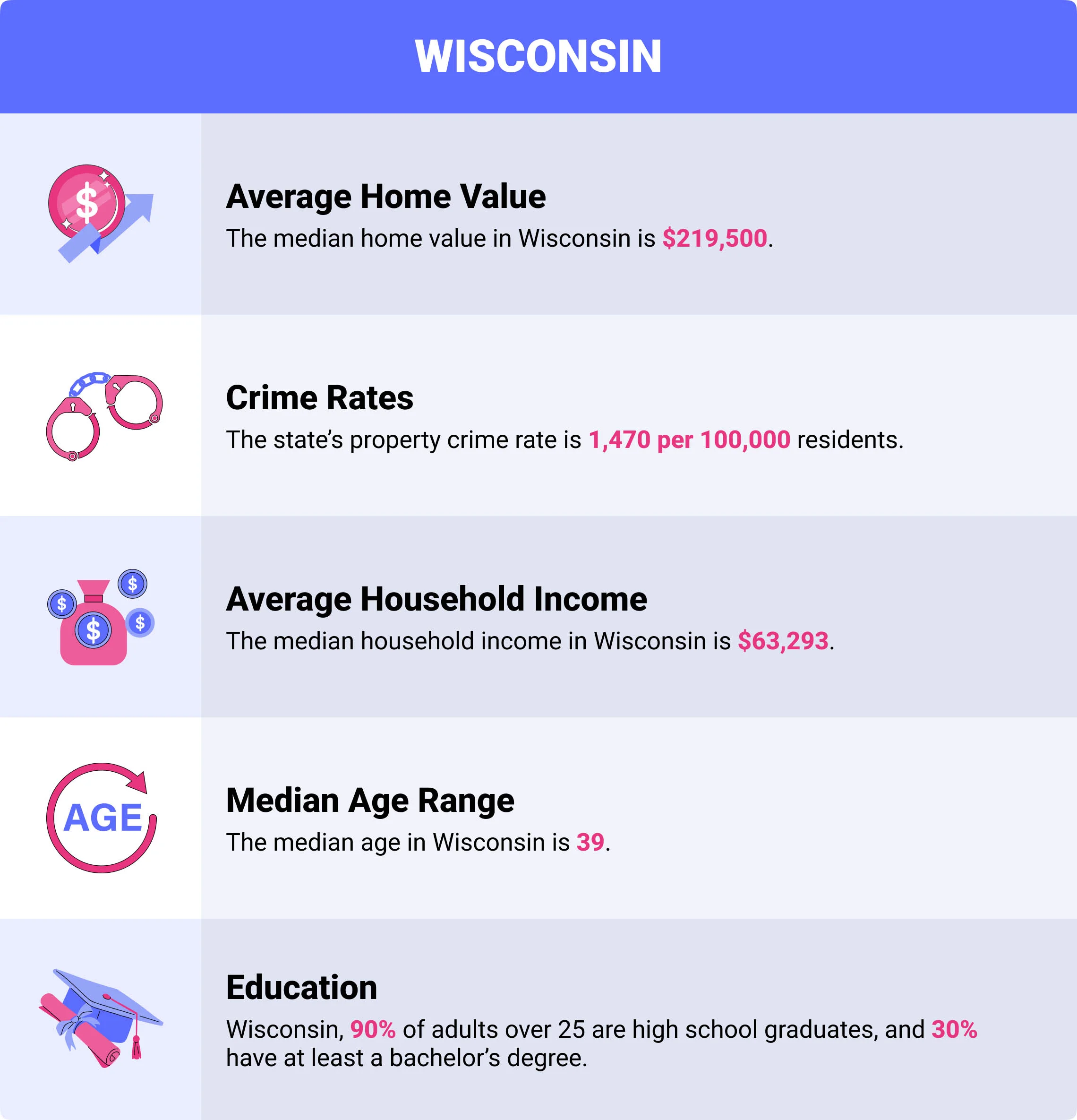 Wisconsin home insurance demographics Wisconsin home insurance demographics