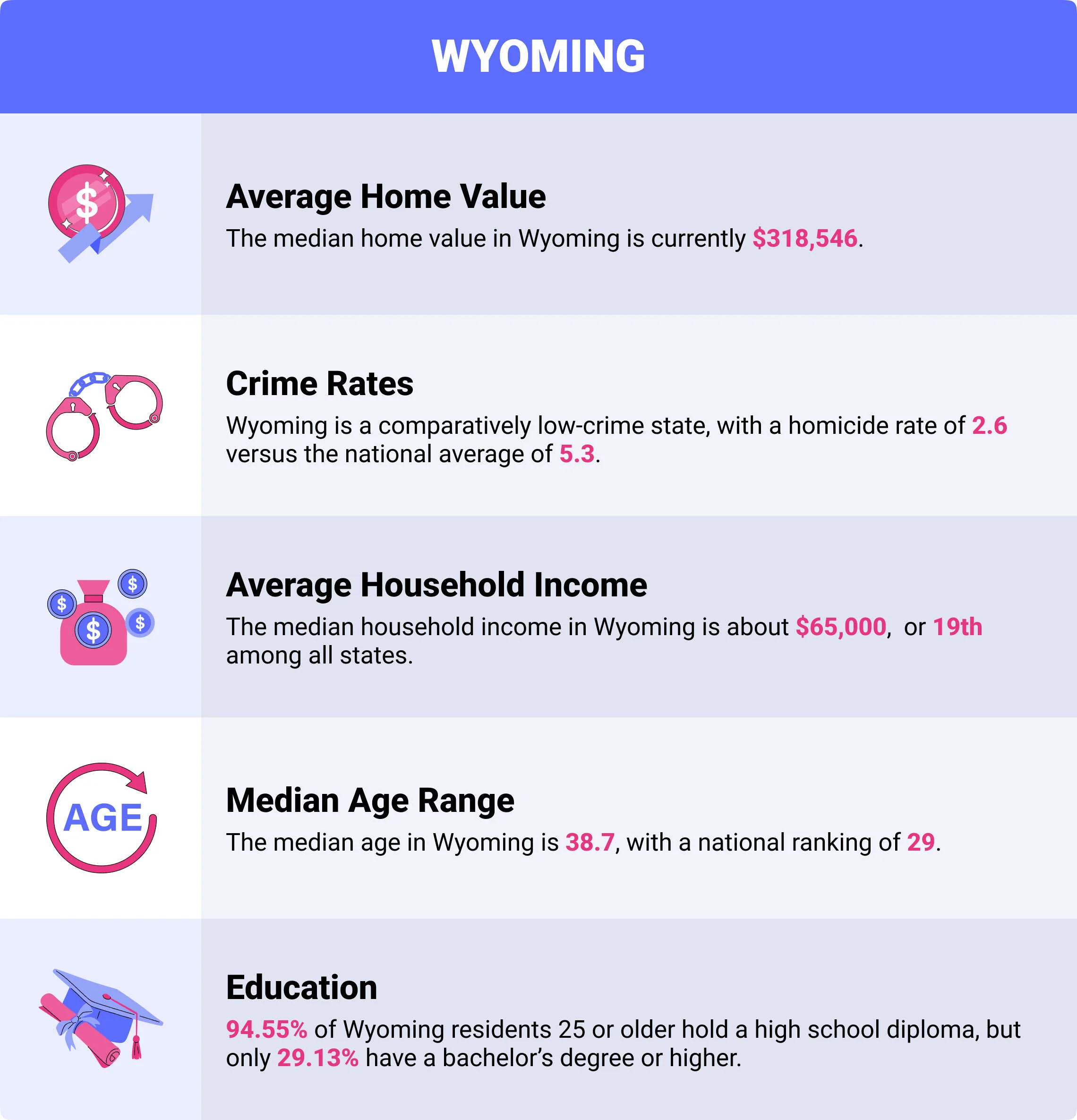 Wyoming home insurance demographics