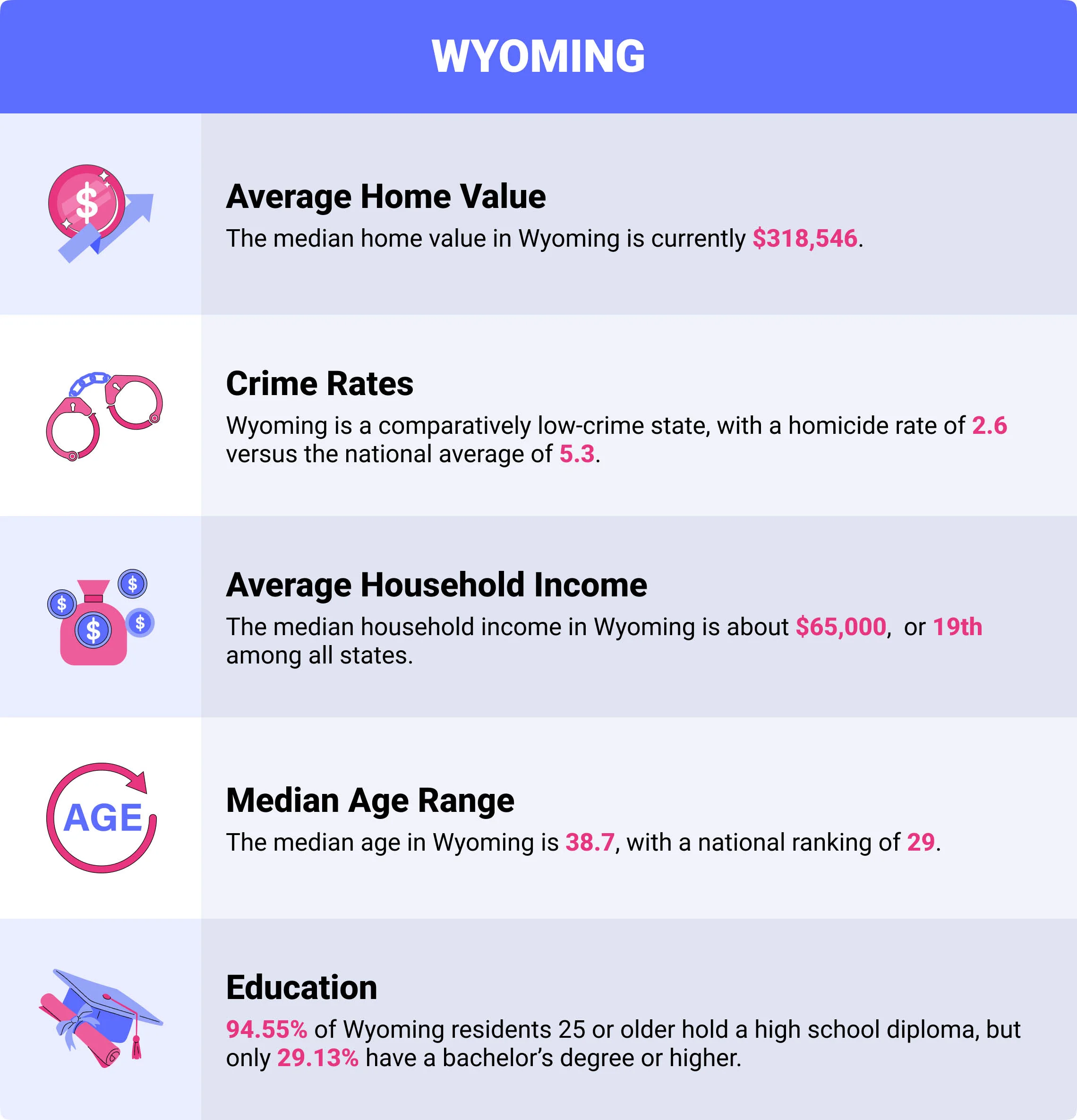 Wyoming home insurance demographics Wyoming home insurance demographics
