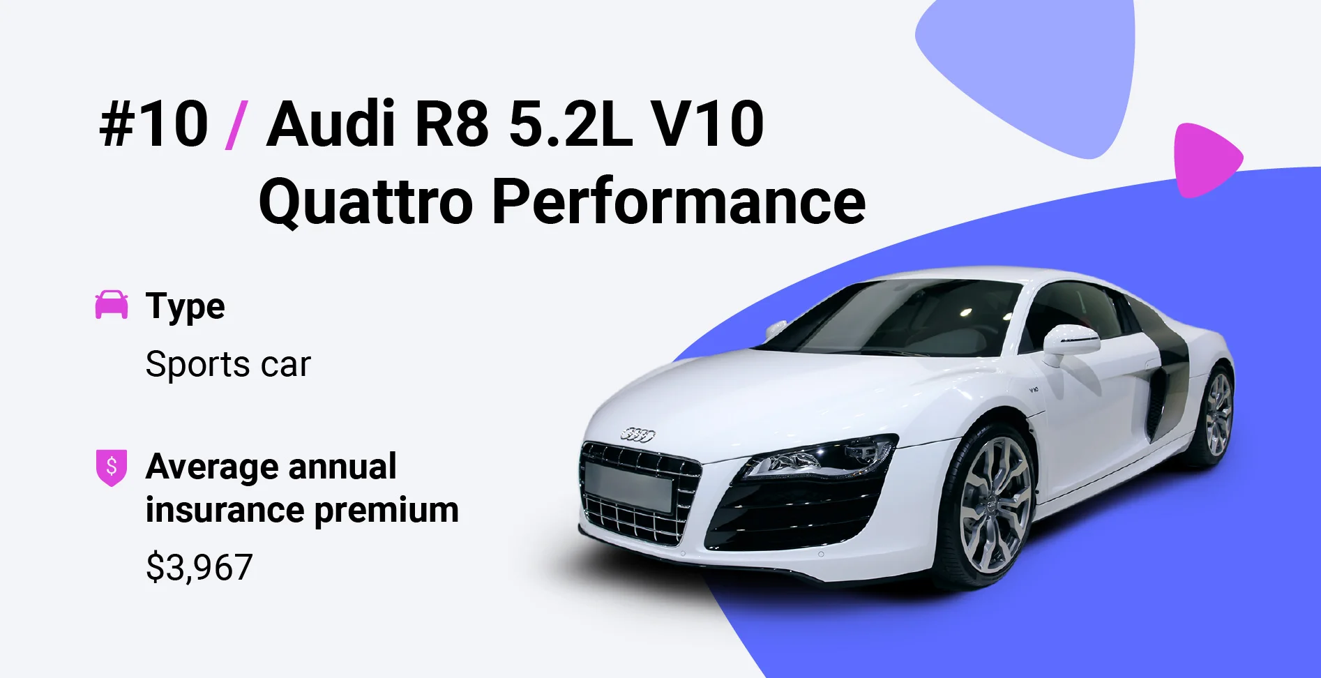 audi r8 v10 insurance cost