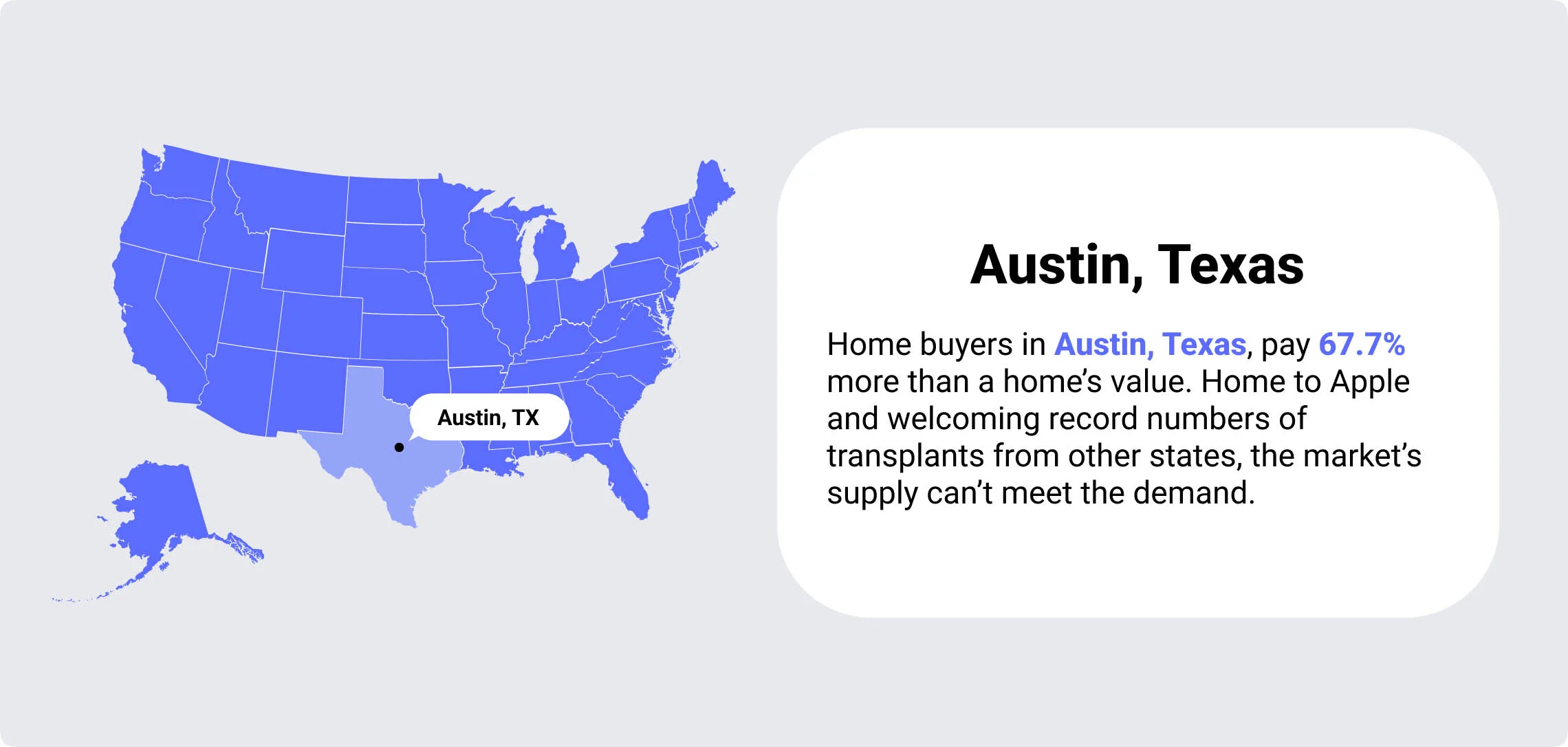 austin texas overvalued housing markets