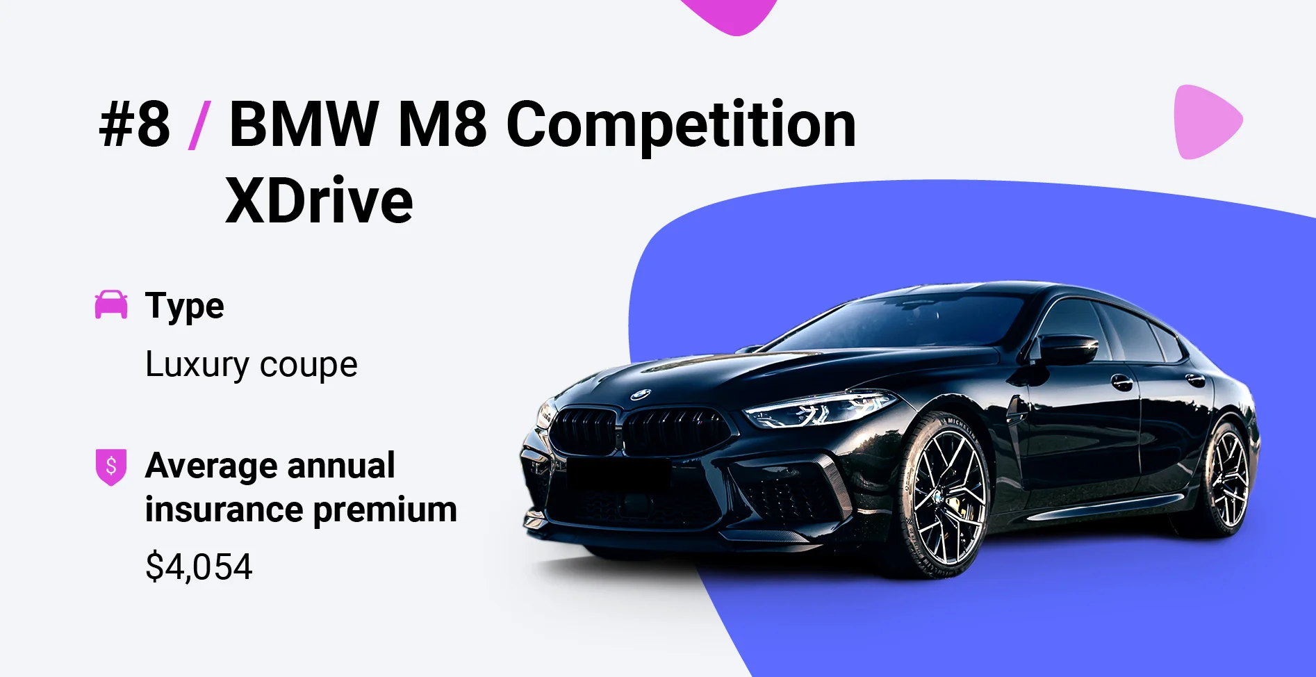 bmw m8 competition insurance cost