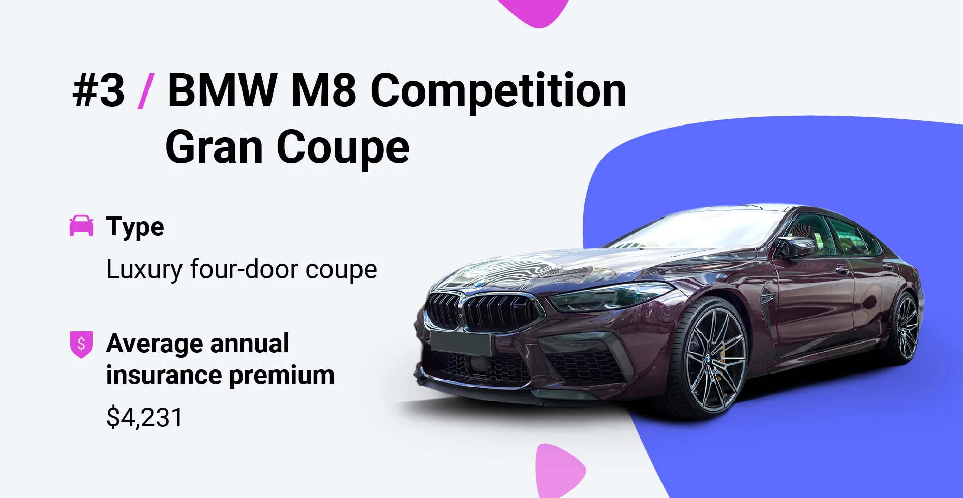 bmw m8 insurance cost