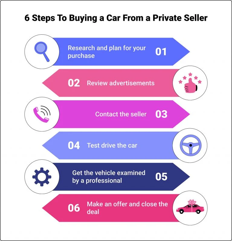 How To Buy A Car From A Private Seller