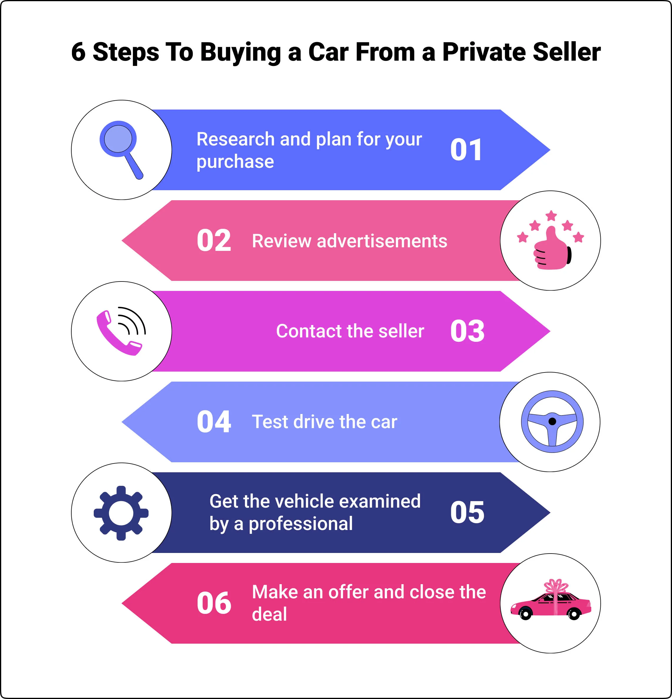 Buying a car from a private seller