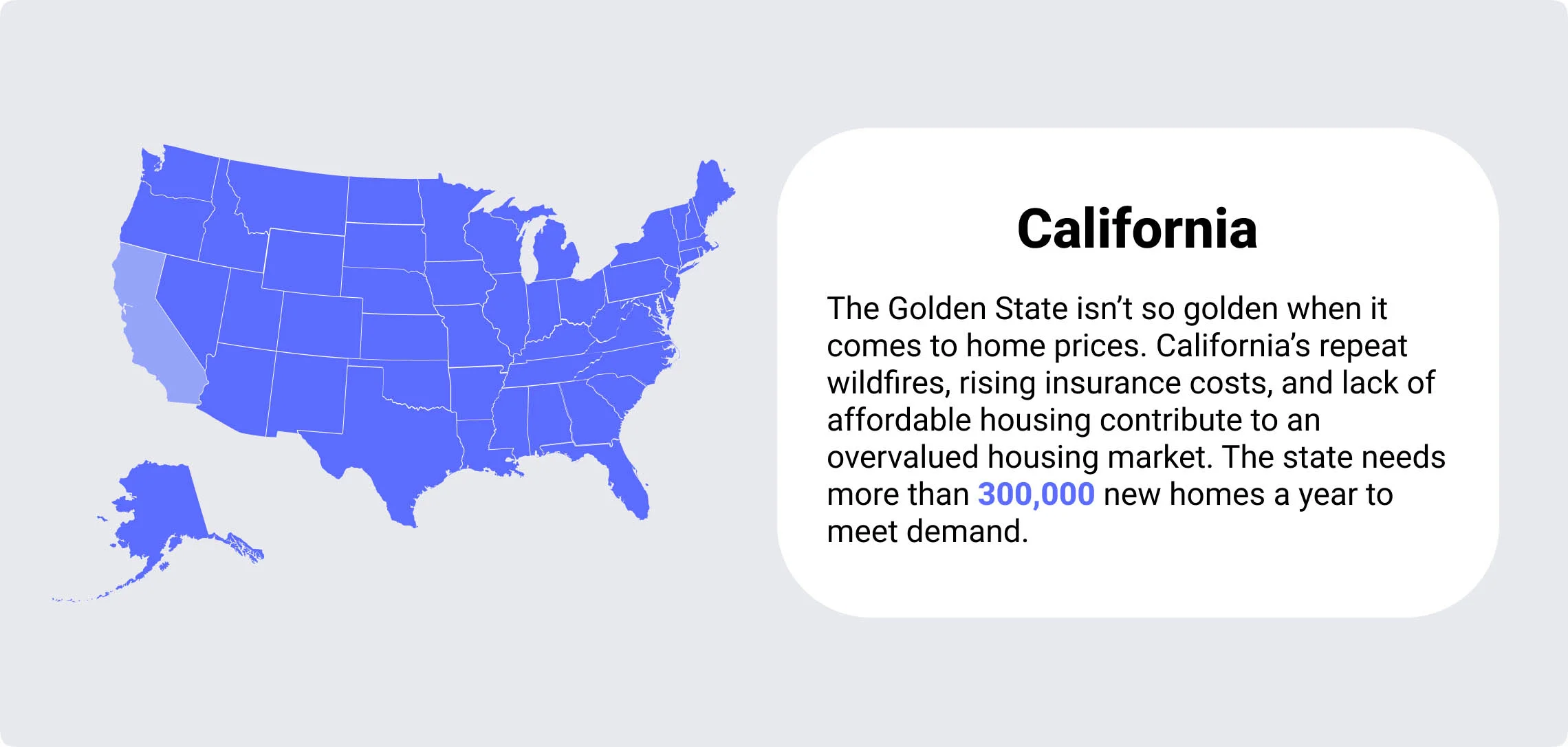 California most overvalued housing market
