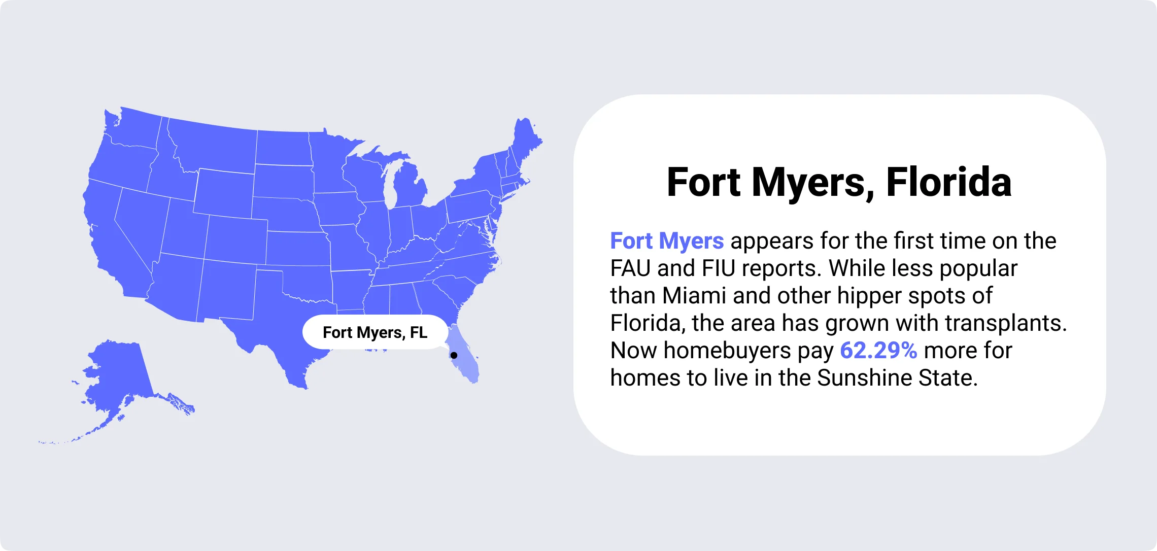 fort myers florida overvalues housing markets