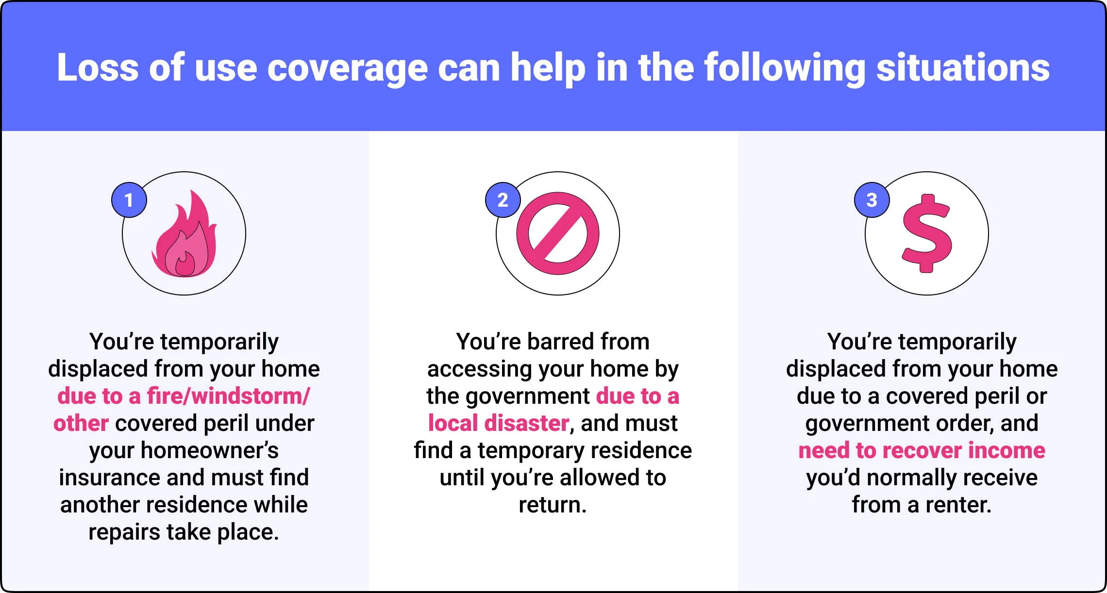 how loss of use coverage helps