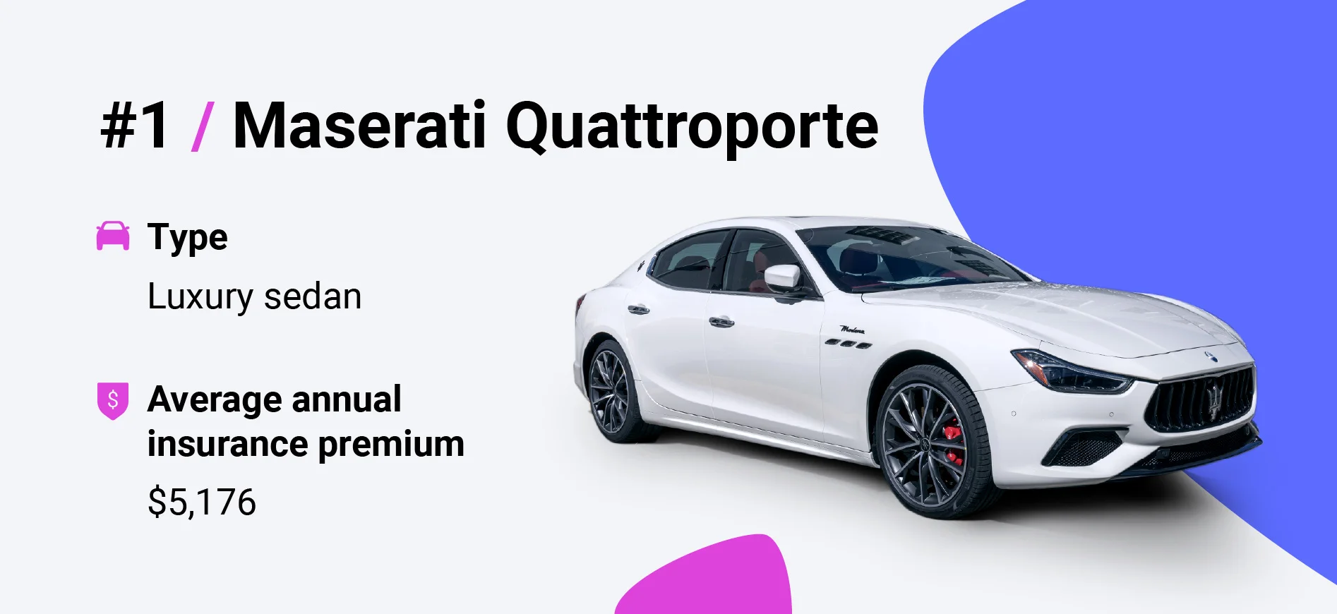 maserati quattroporte insurance cost