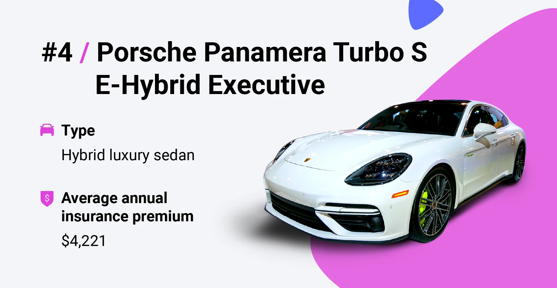 prosche panamera turbo s e-hybrid executive insurance cost