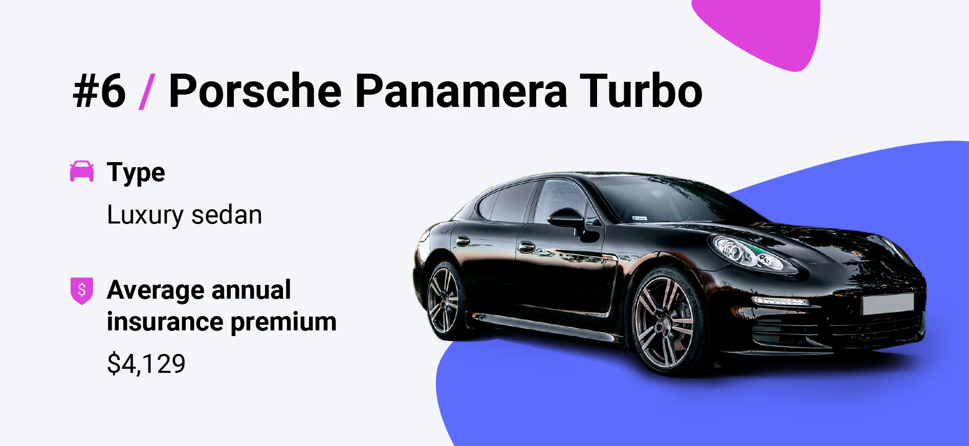 prosche panamera turbo insurance cost