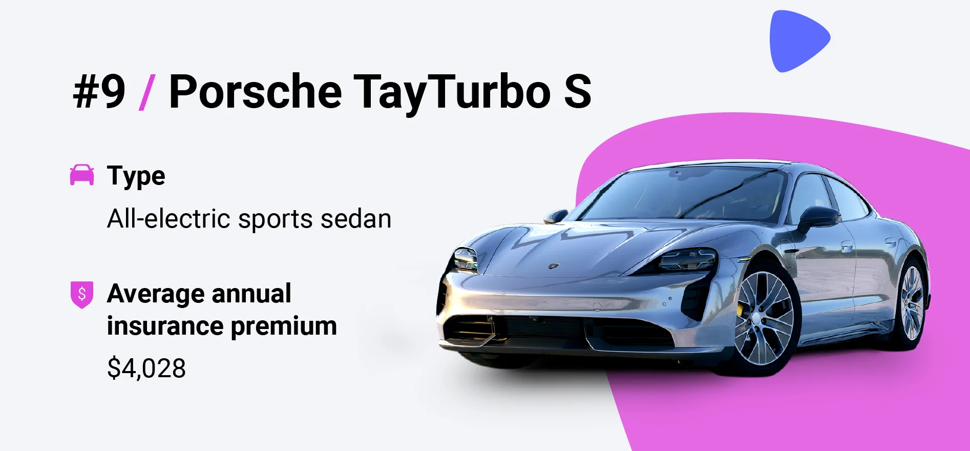 porsche tayturbo insurance cost