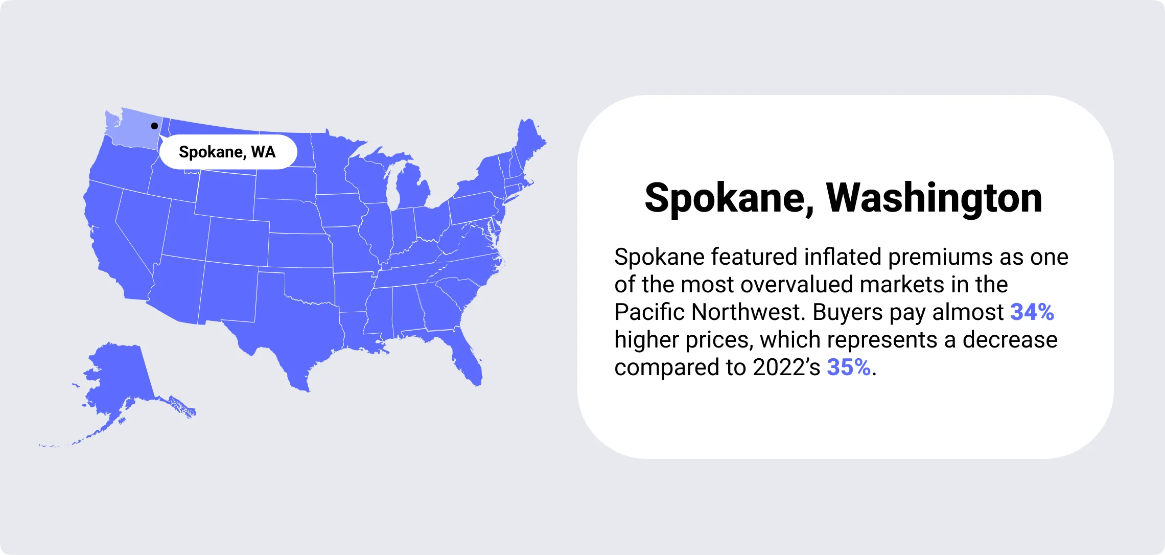 Spokane Washington overvalued housing markets