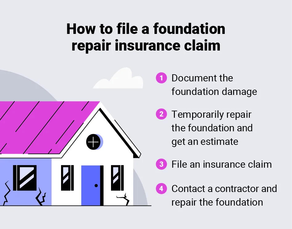 steps to file a foundation repair insurance claim next to a illustration of a house with foundation damage
