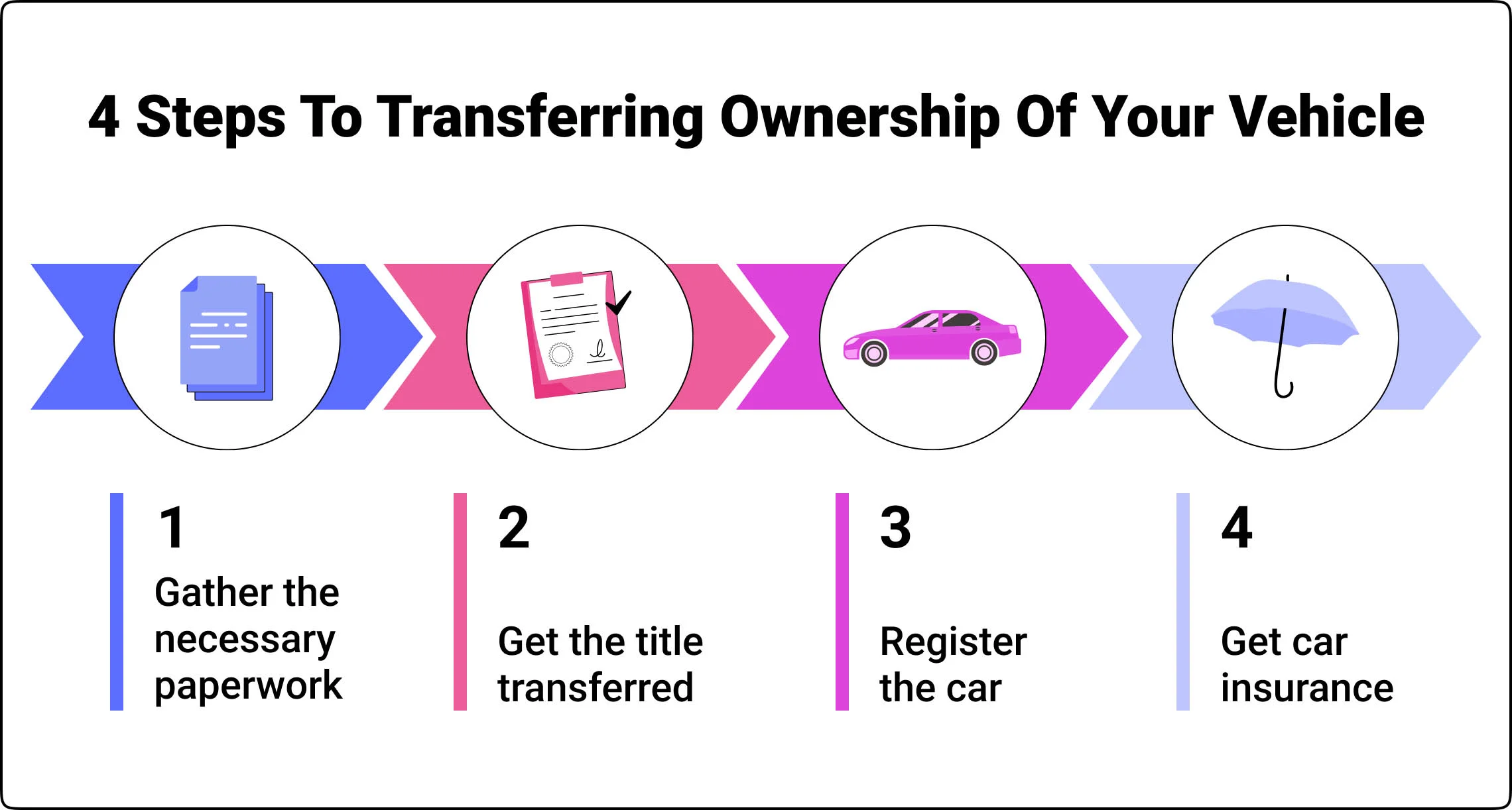 Transfer ownership of your vehicle