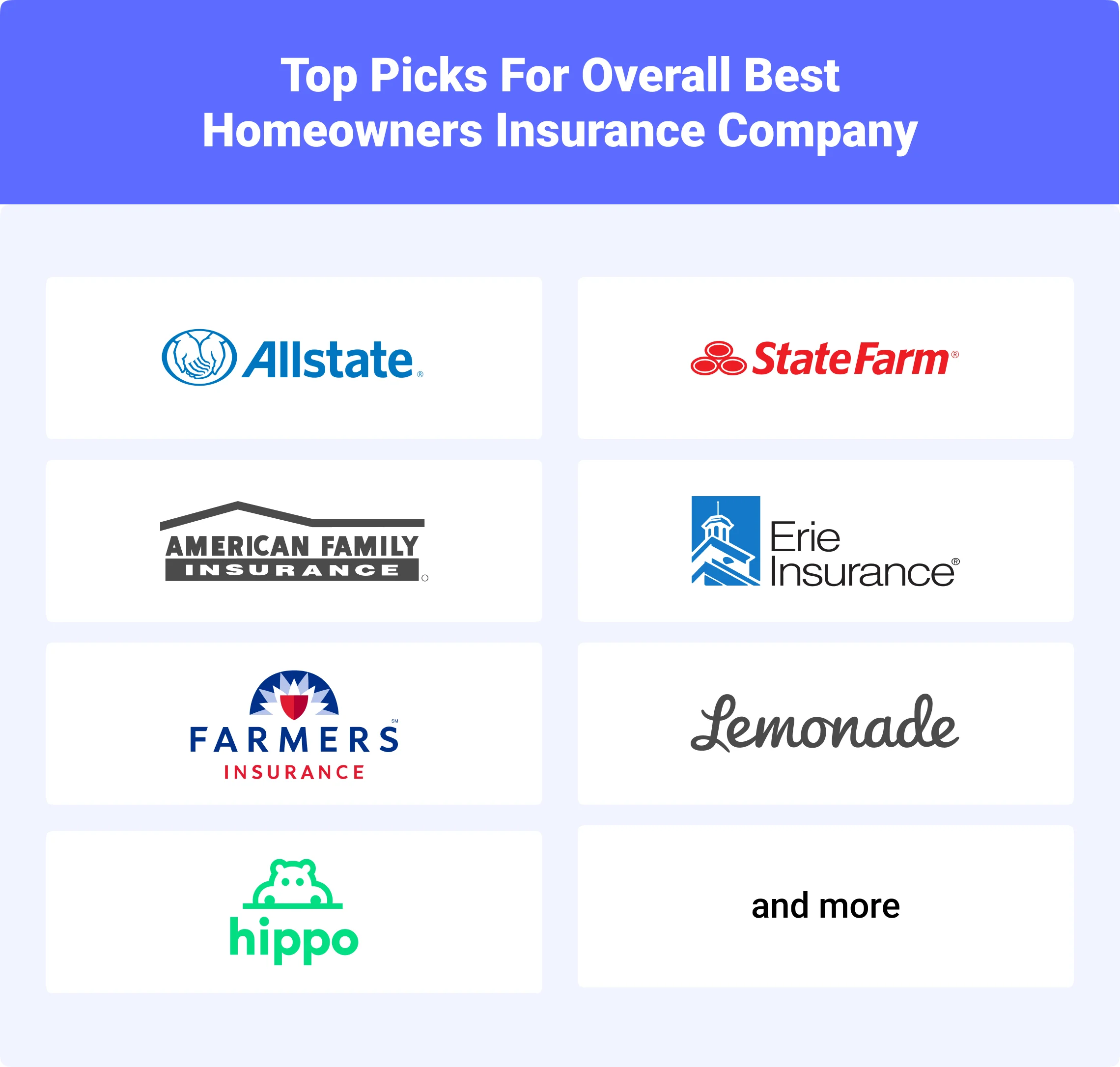 Best Home Insurance Company Top Picks