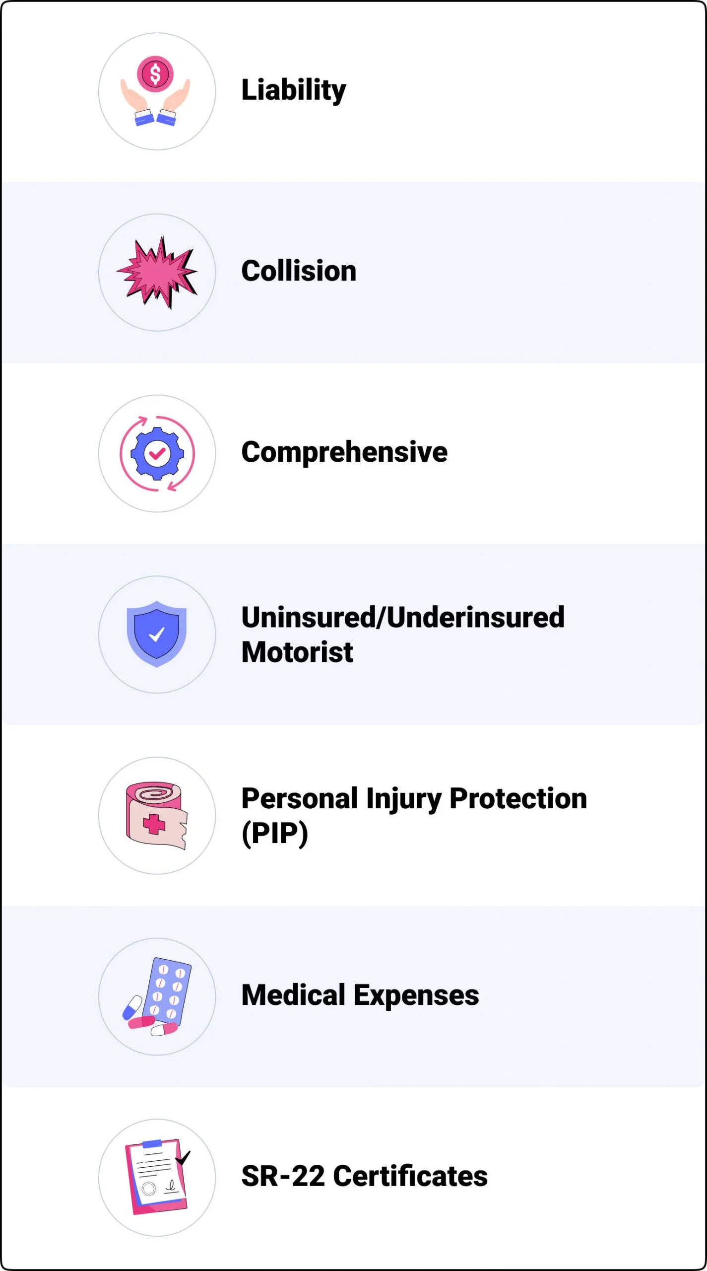Safe Auto Coverages Safe Auto Coverages