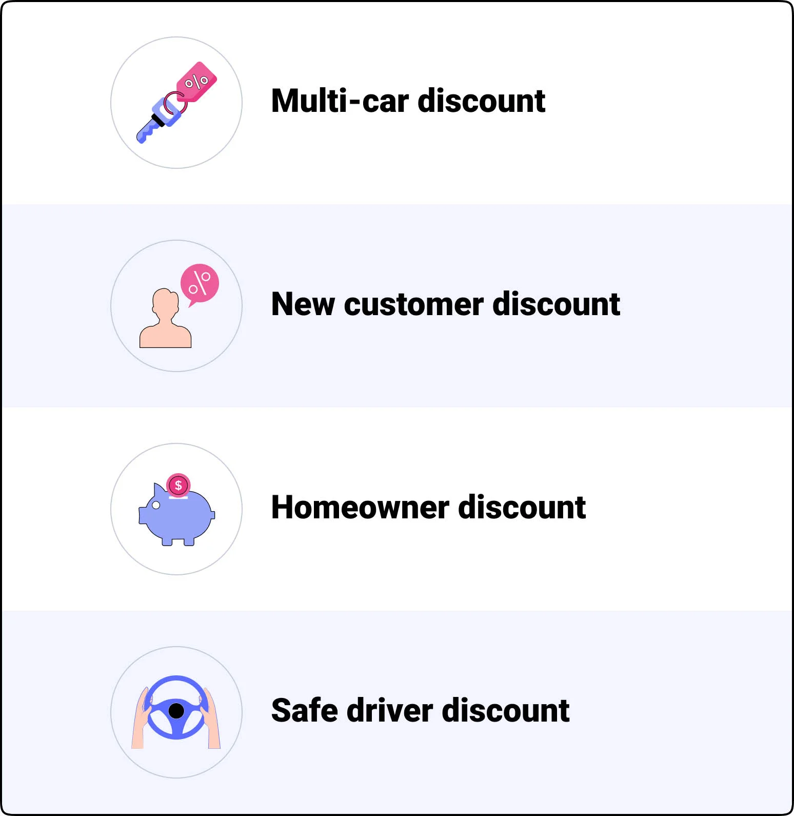 Safe Auto Discounts