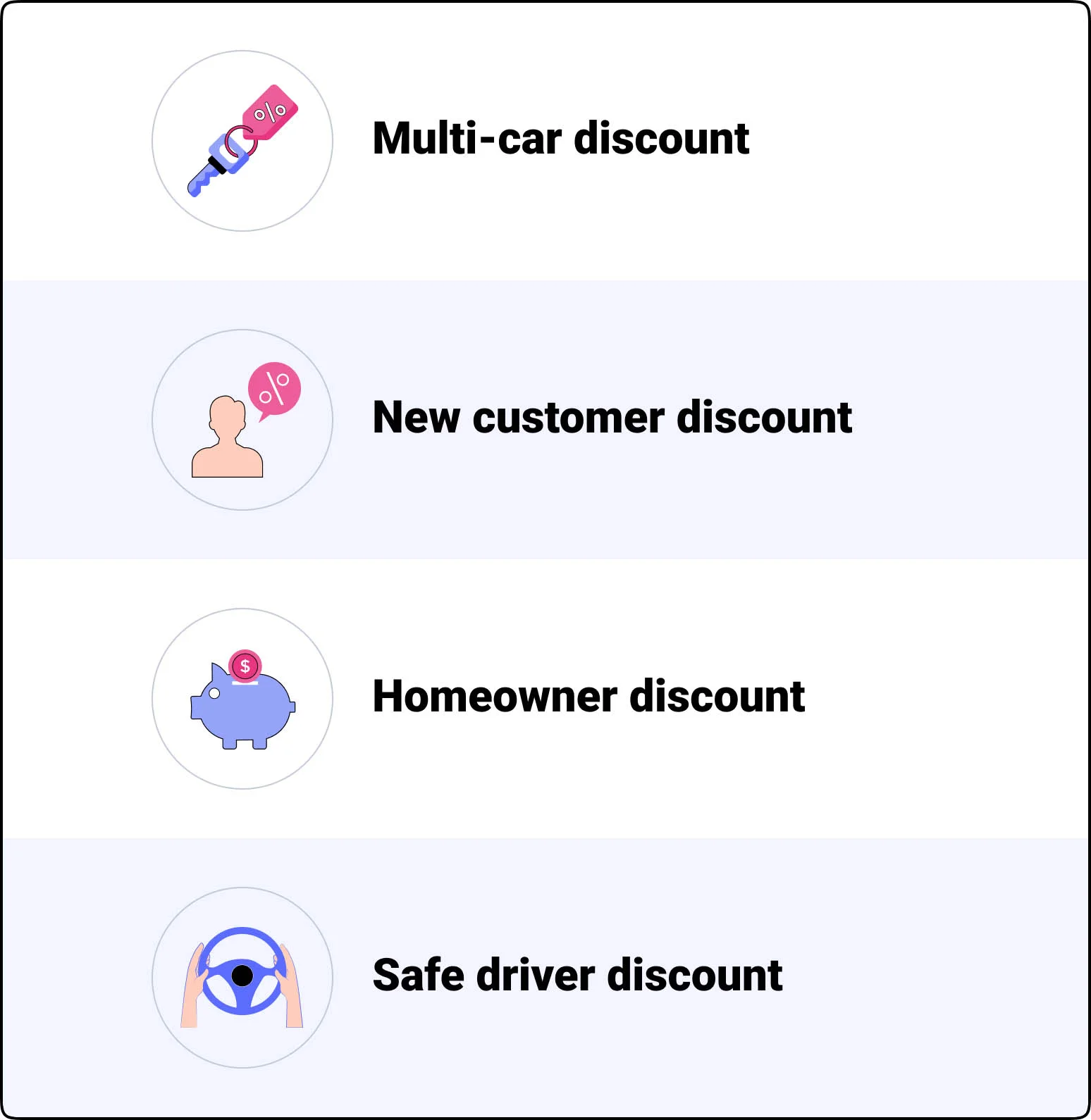 Safe Auto Discounts Safe Auto Discounts