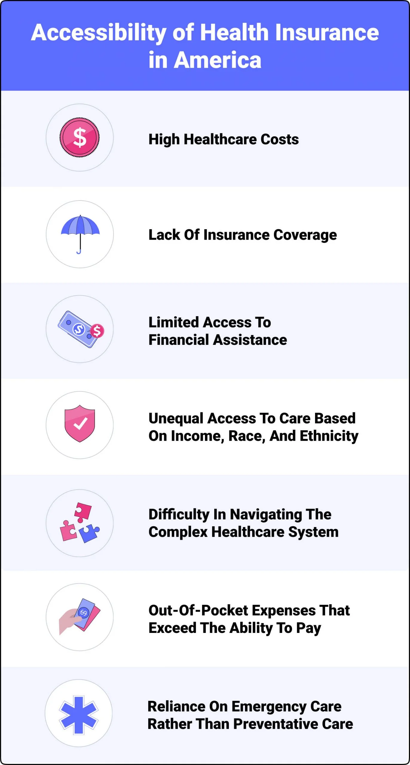 accessibility of health insurance in america