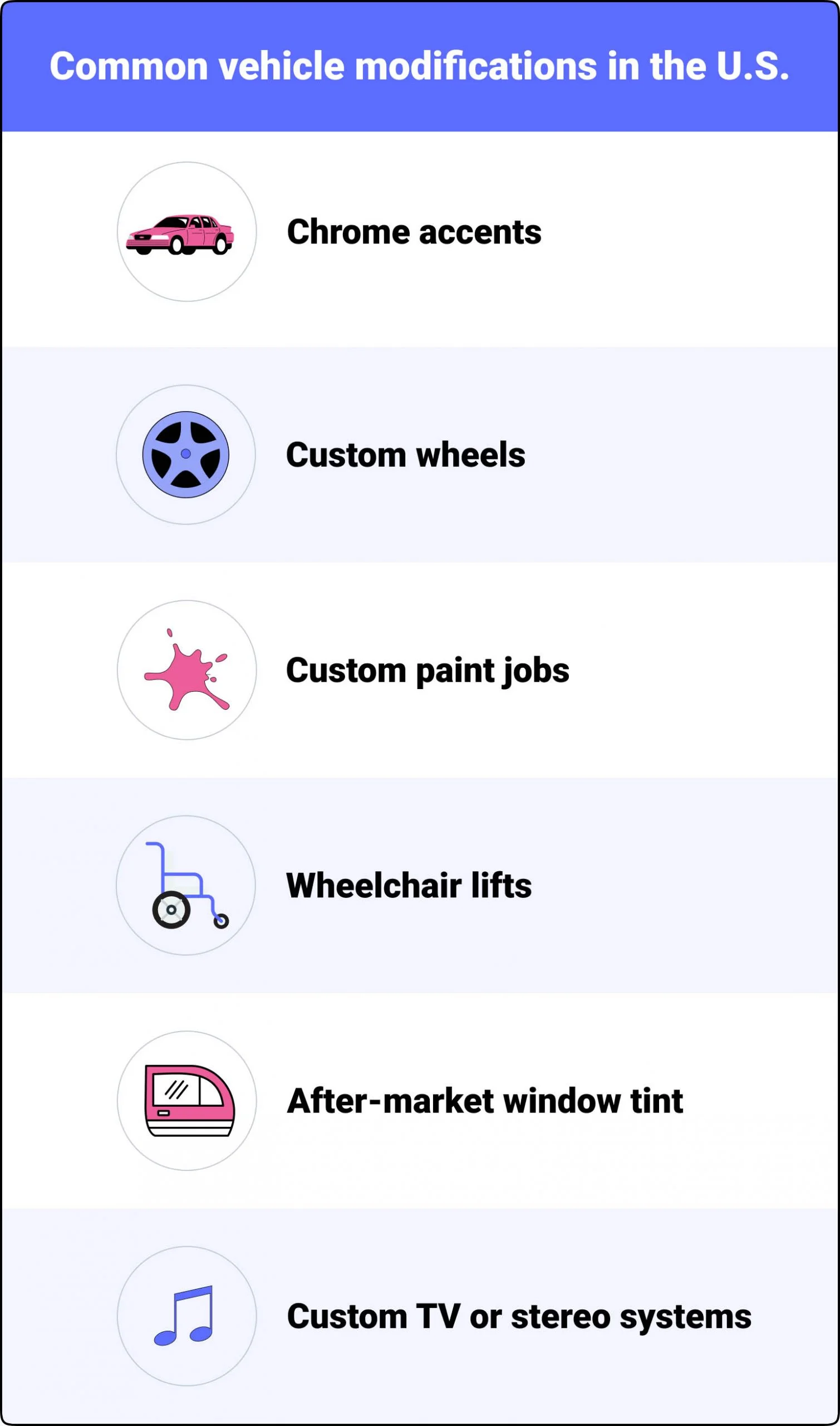 Common vehicle modifications Common vehicle modifications