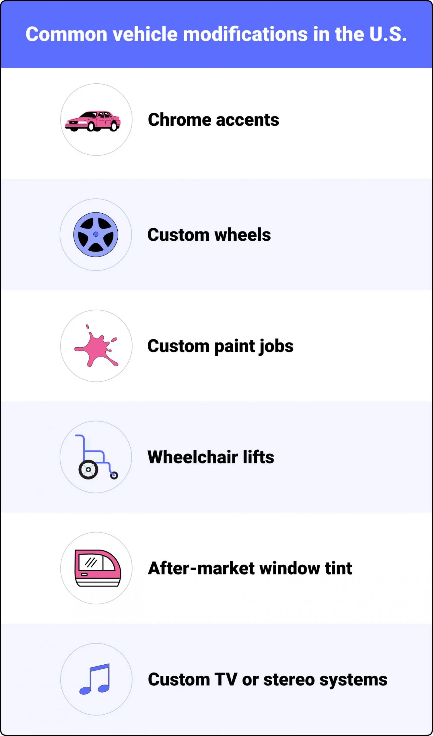 Common vehicle modifications