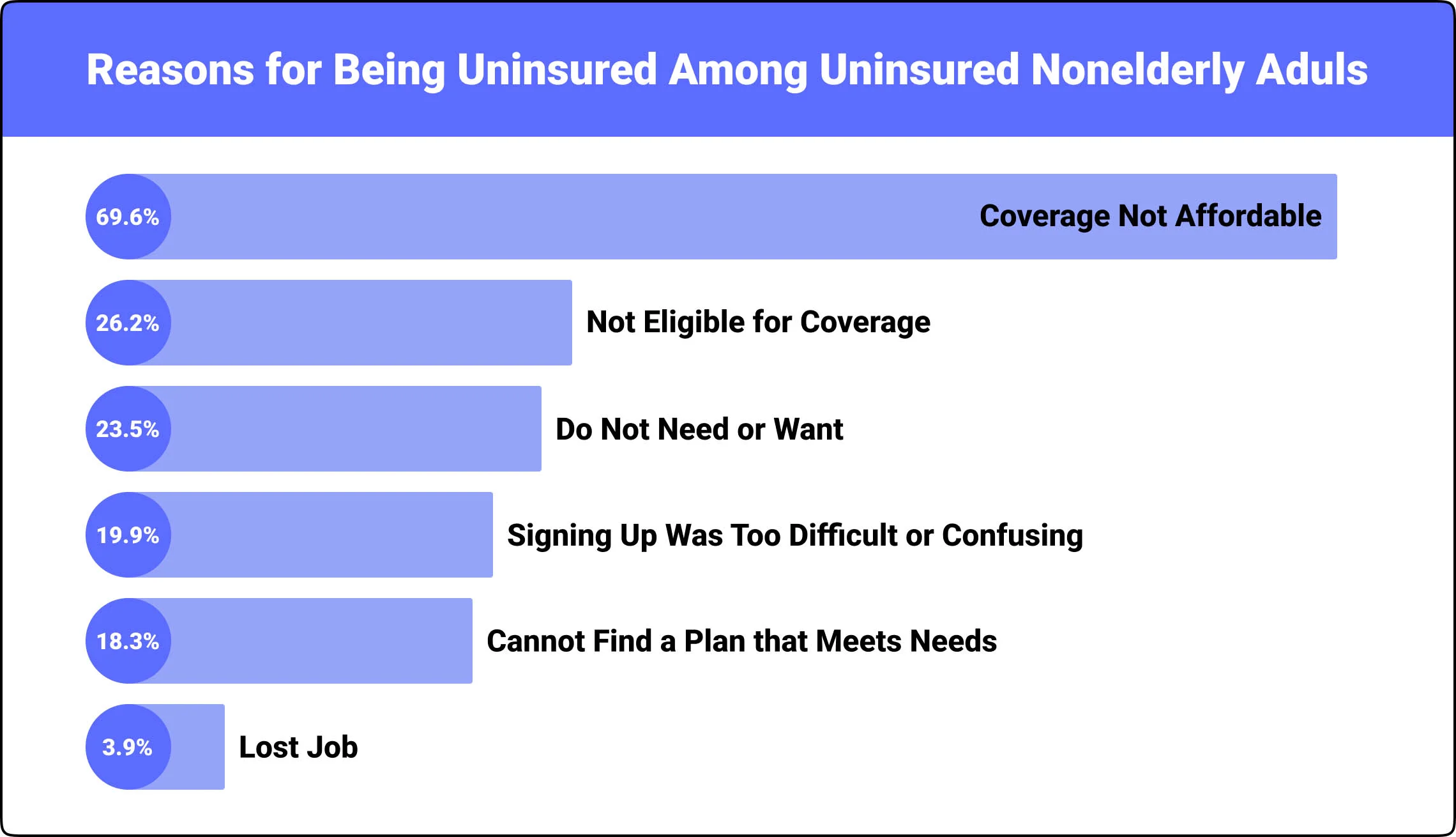 reasons americans are uninsured