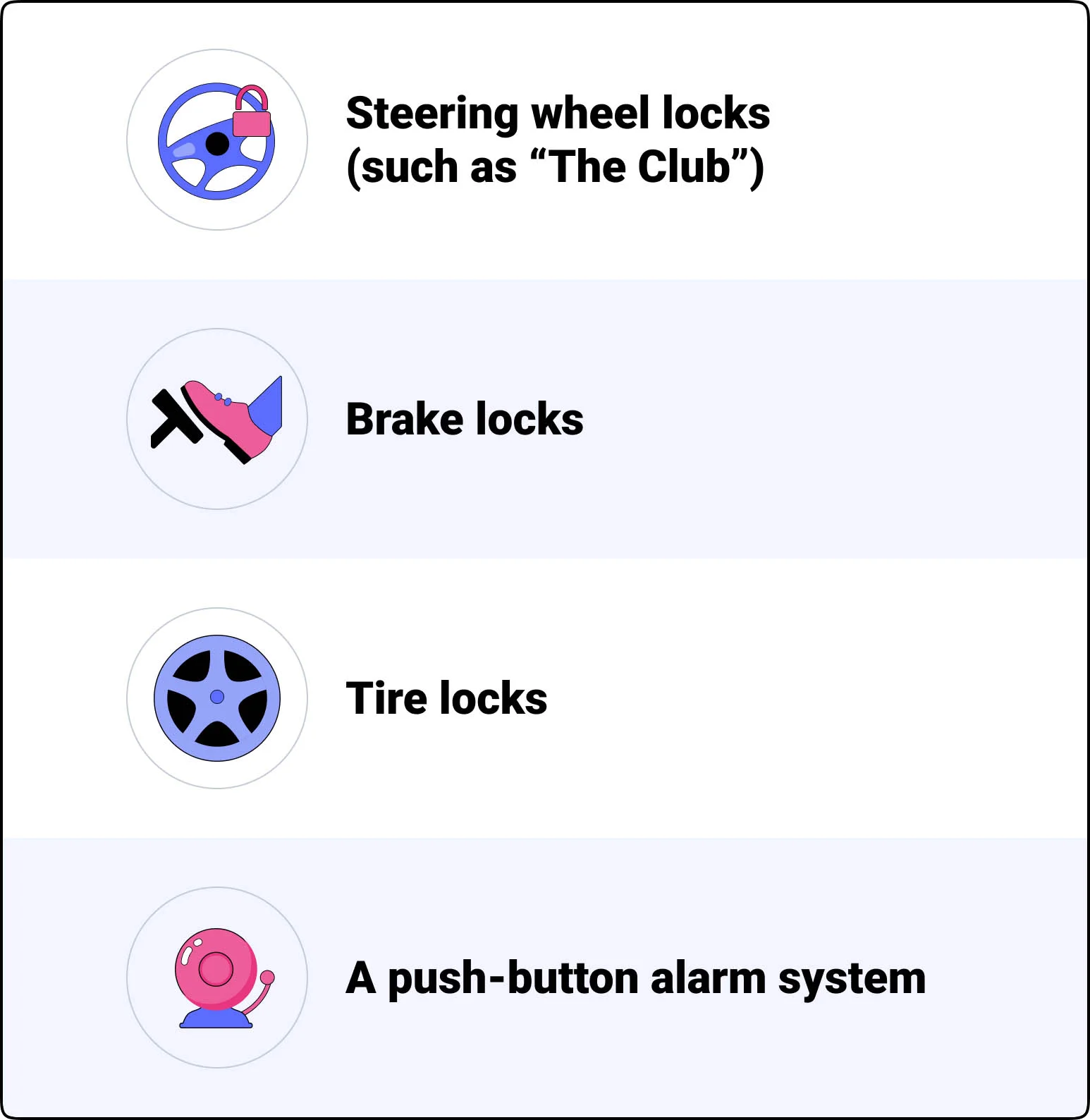 Troubleshooting Guide: What to Do When Your Anti-Theft System