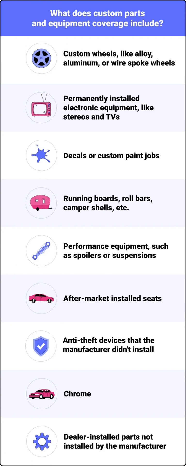What Is Custom Equipment and Parts Coverage?