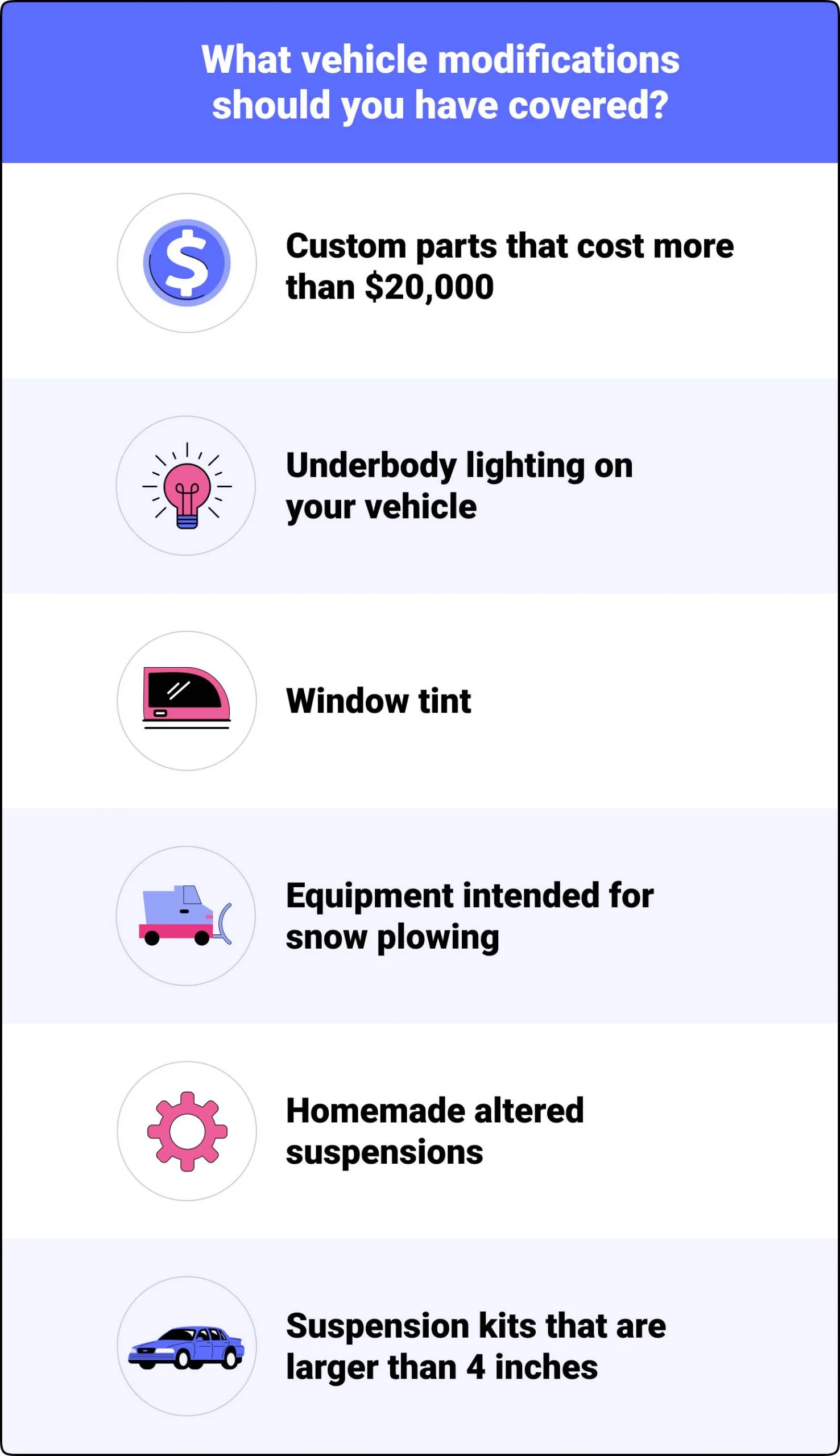 When should you add custom equipment and parts coverage