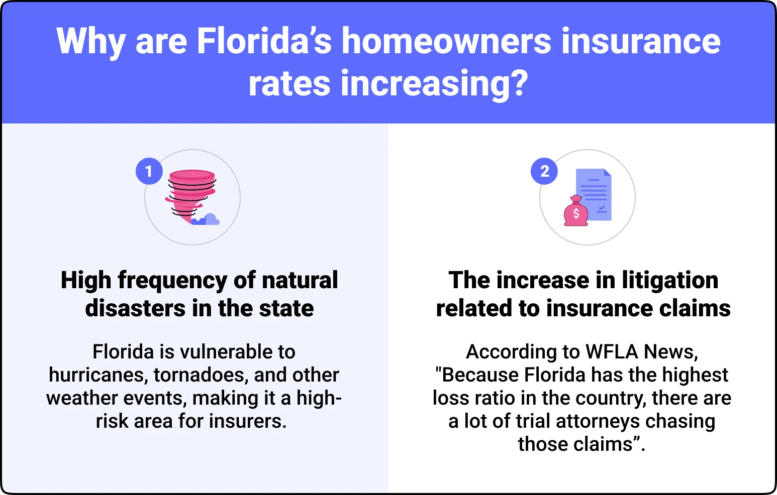 why FL insurance rates are increasing