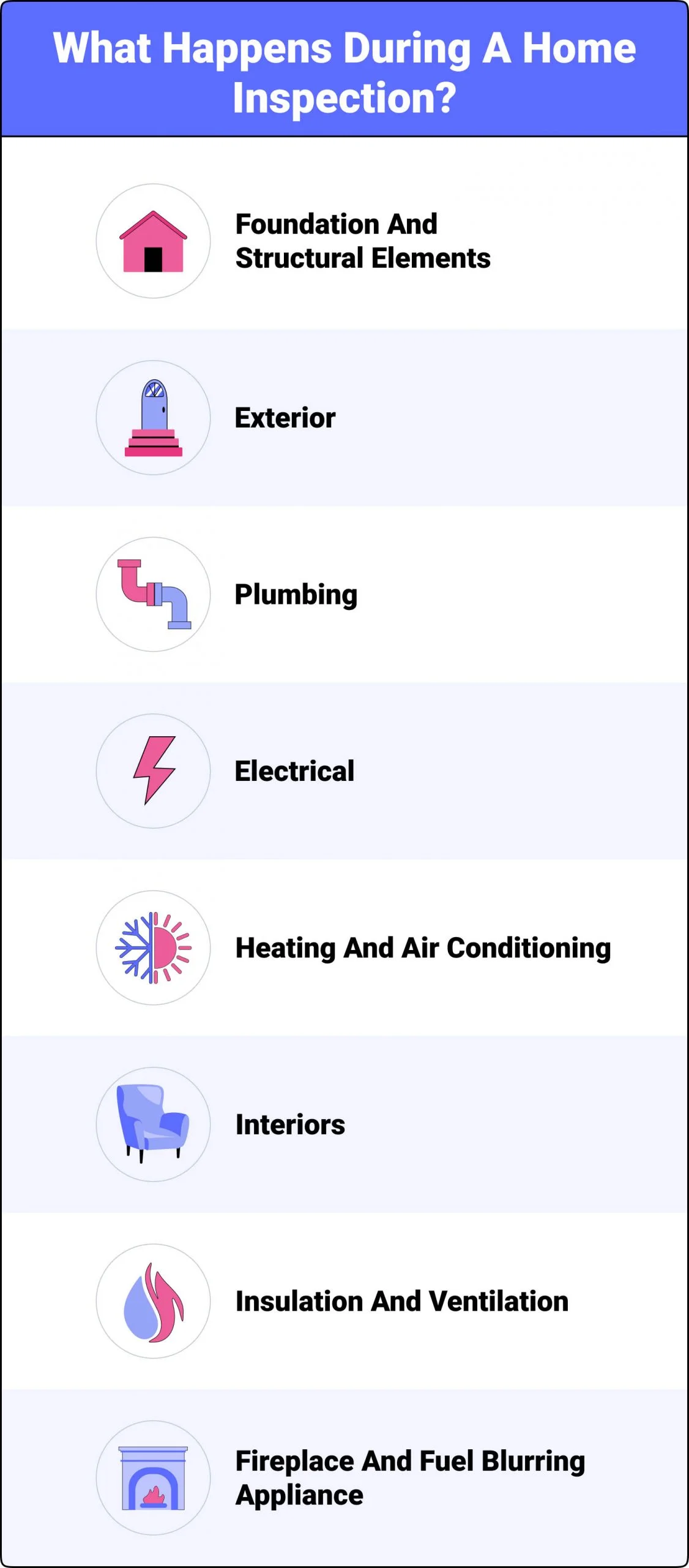 home inspection steps