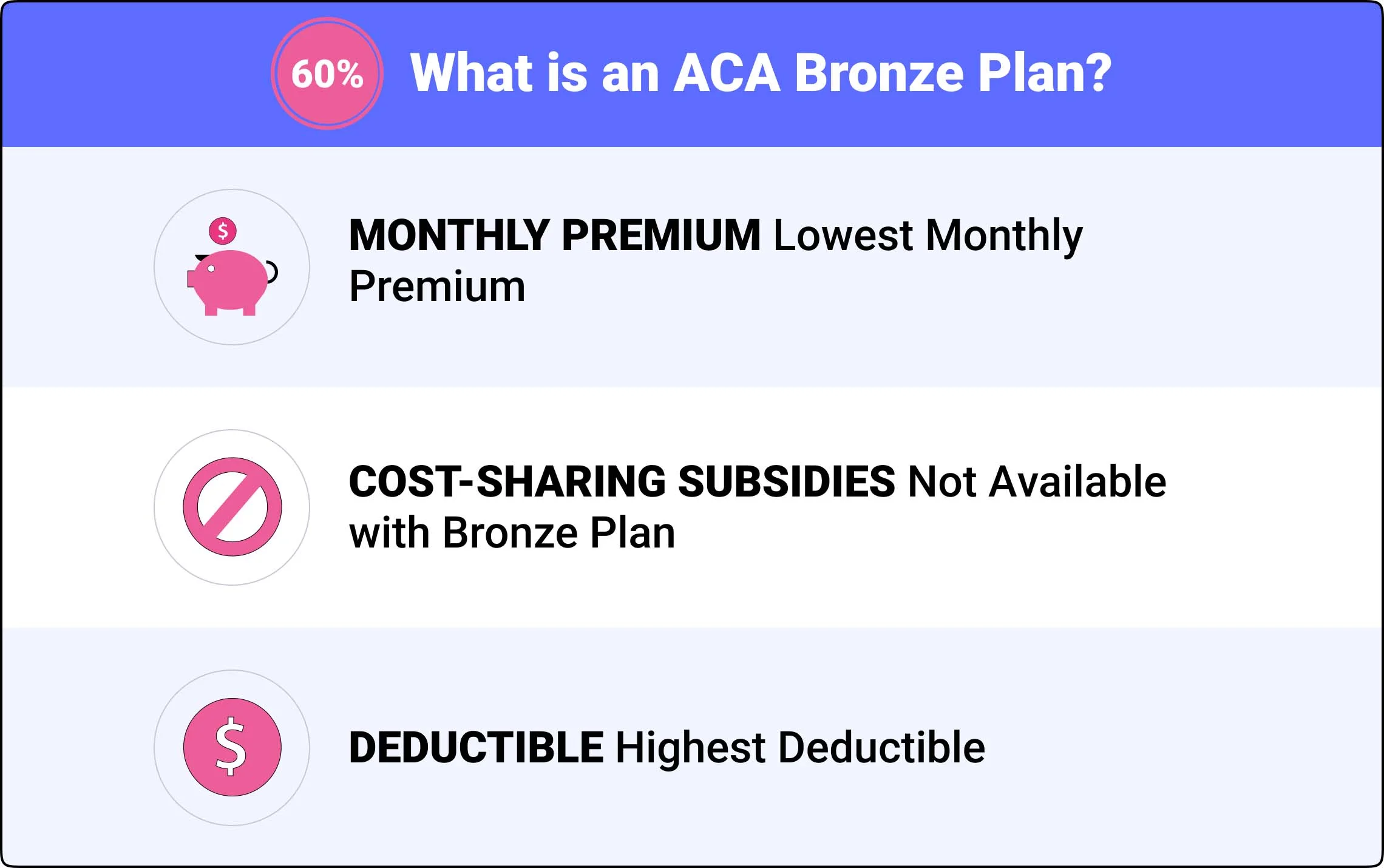 what is an aca bronze plan