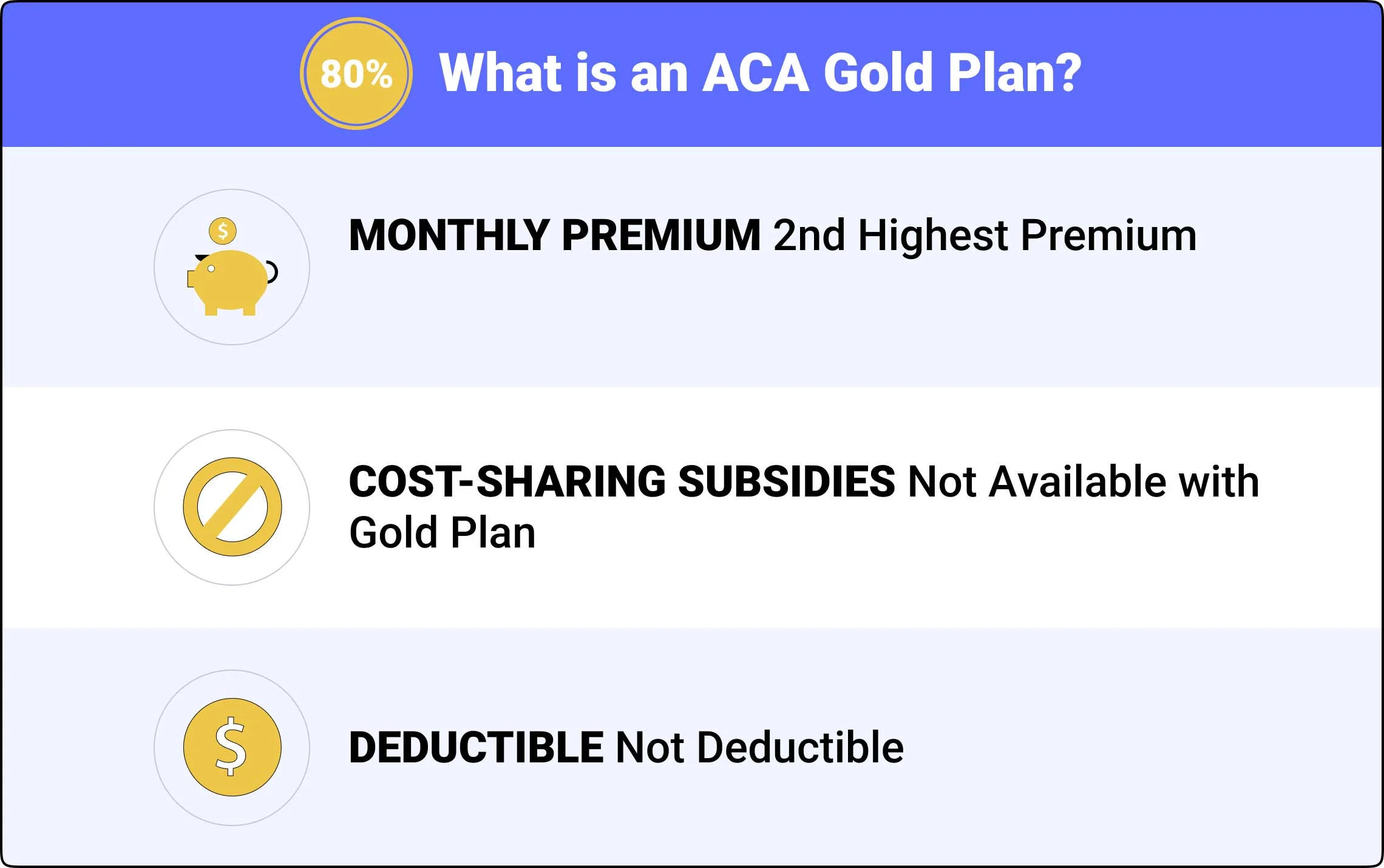 what is an aca gold plan
