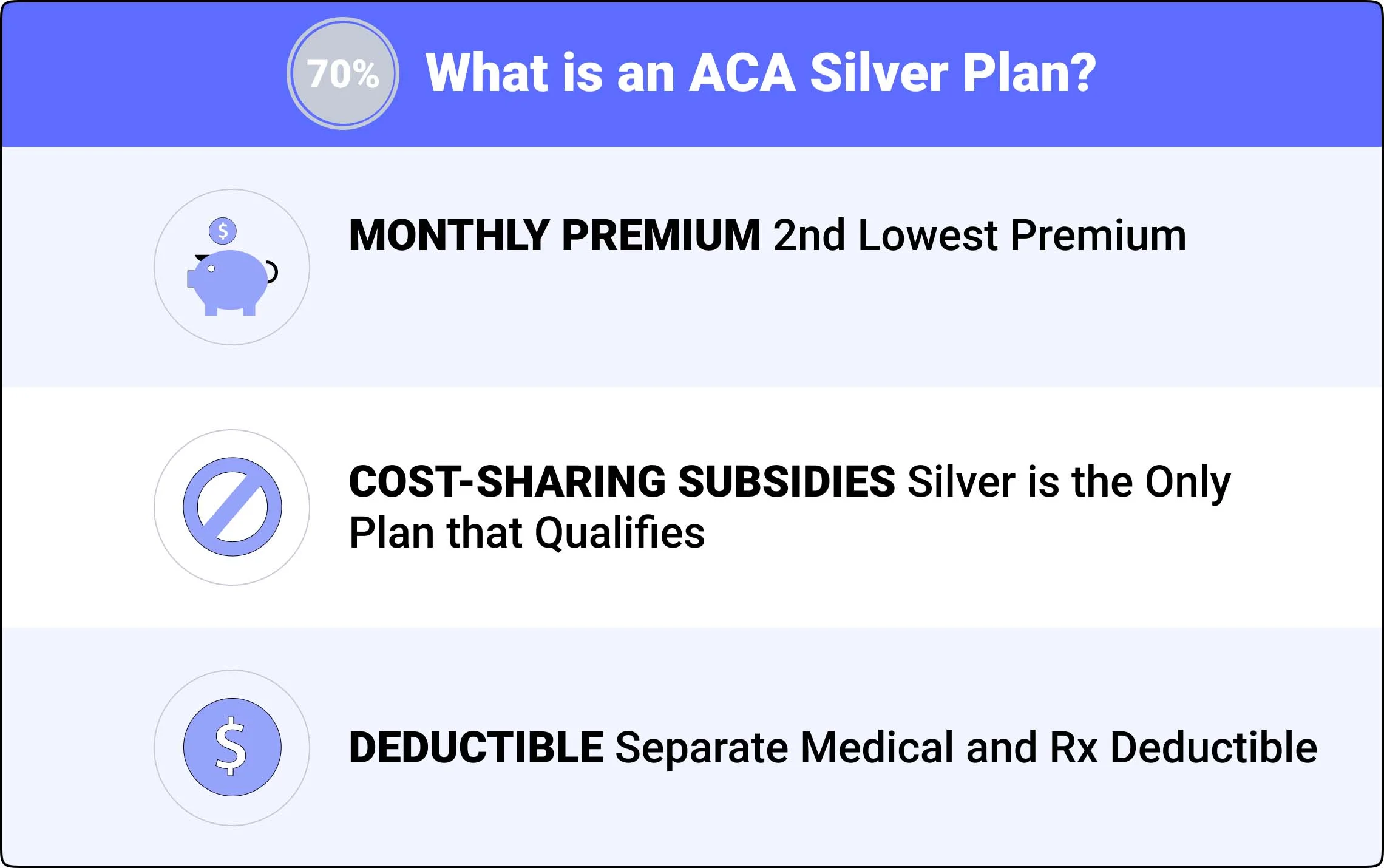 what is an aca silver plan