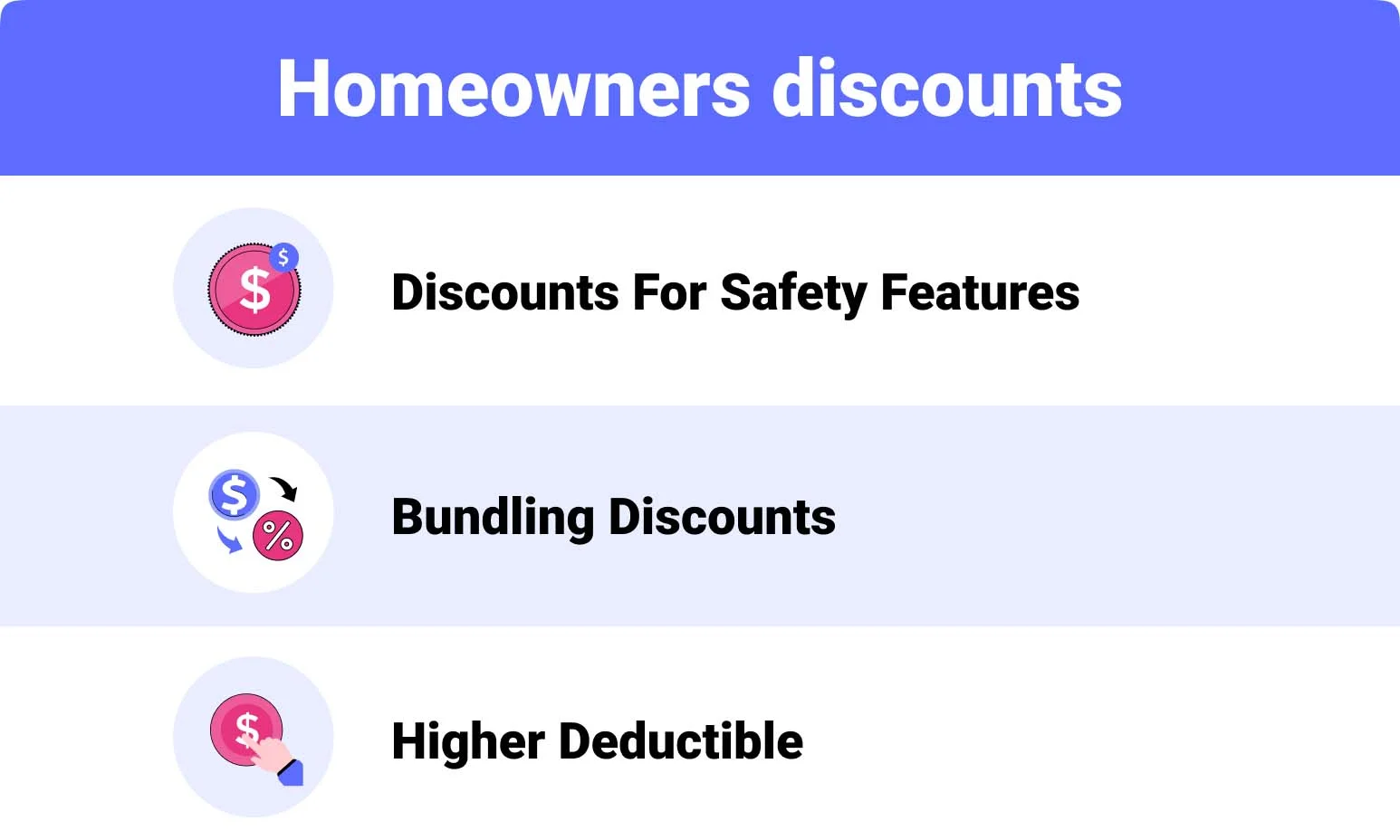 look for discounts in homeowners insurance