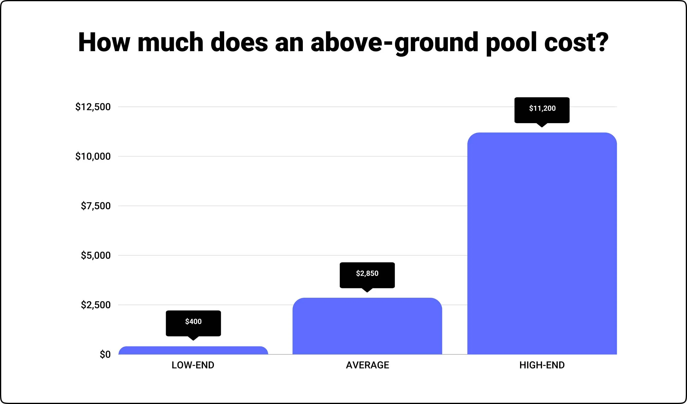 How much does an above ground pool cost