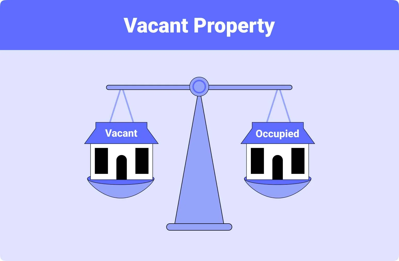home insurance for vacant property