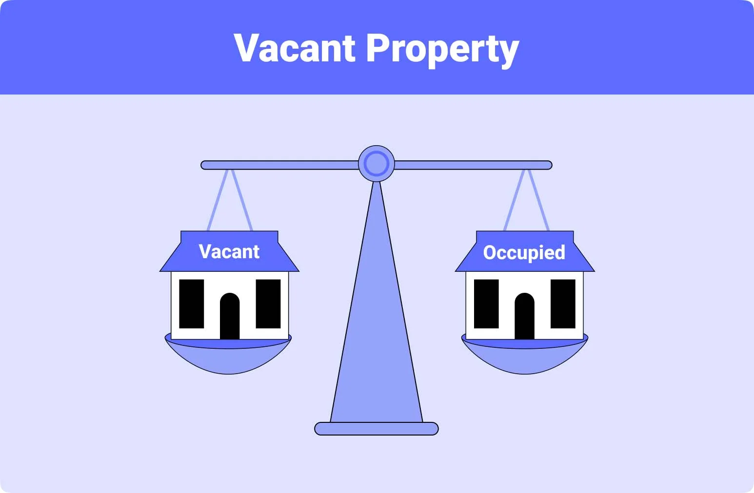 vacant vs occupied home insurance for vacant property