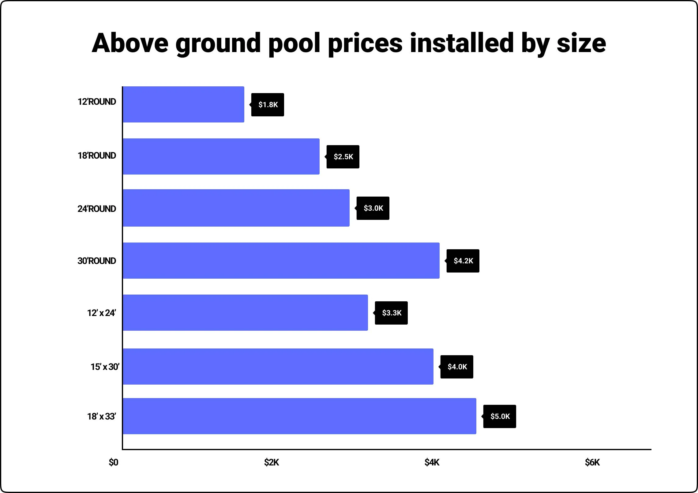 Above ground pool prices by size