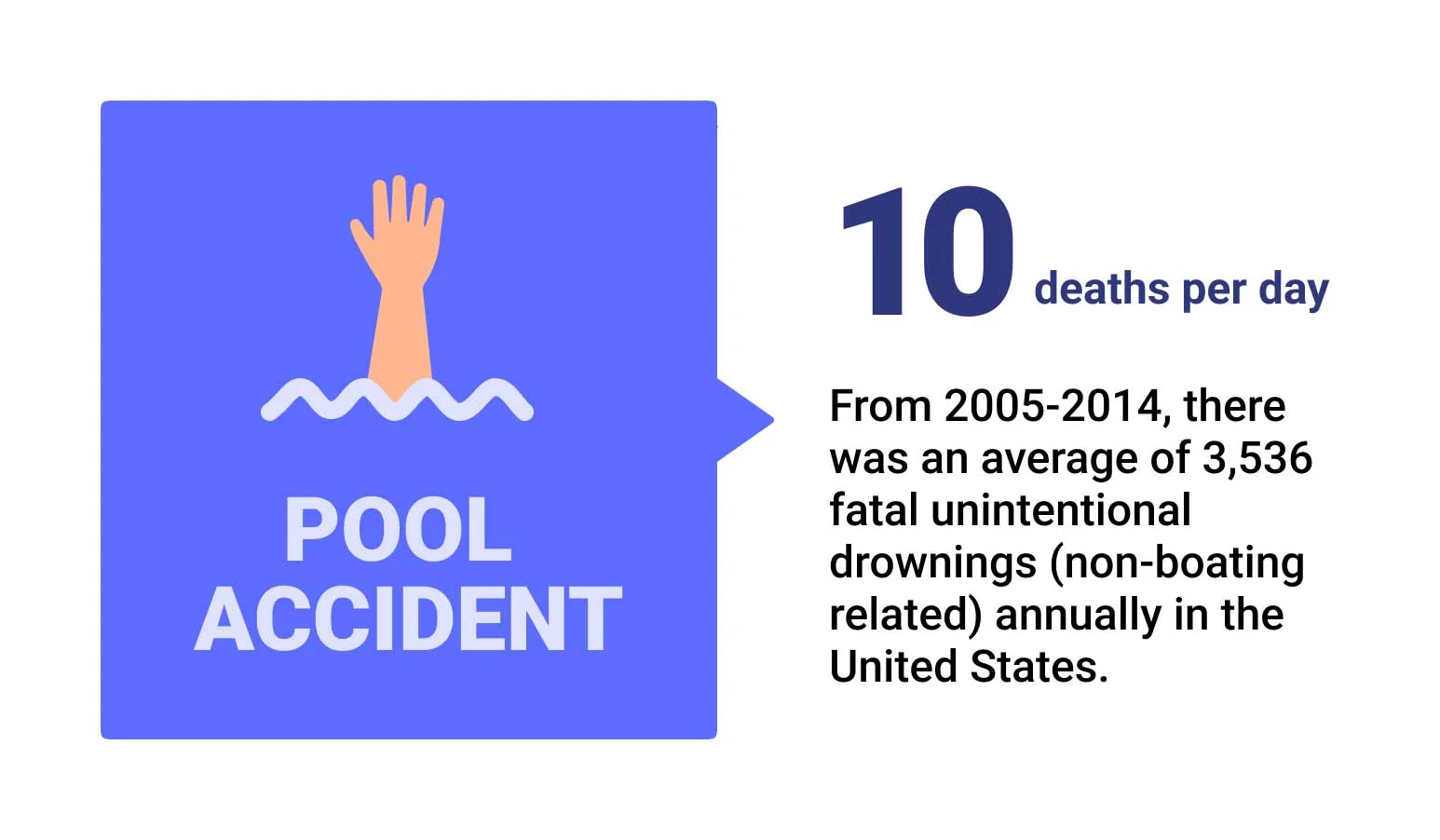 Fatal drowning statistics
