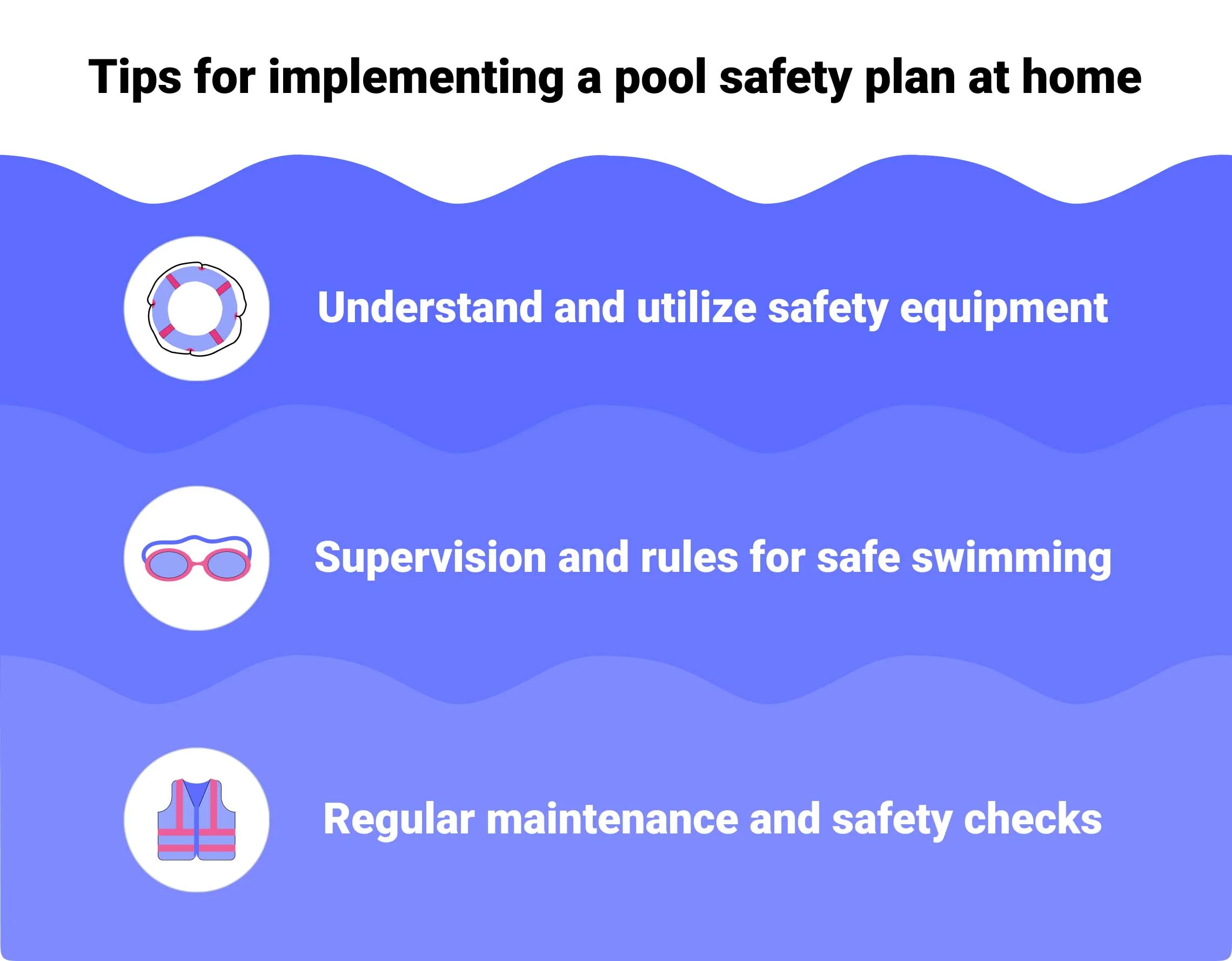 implement safety pool plan implement safety pool plan