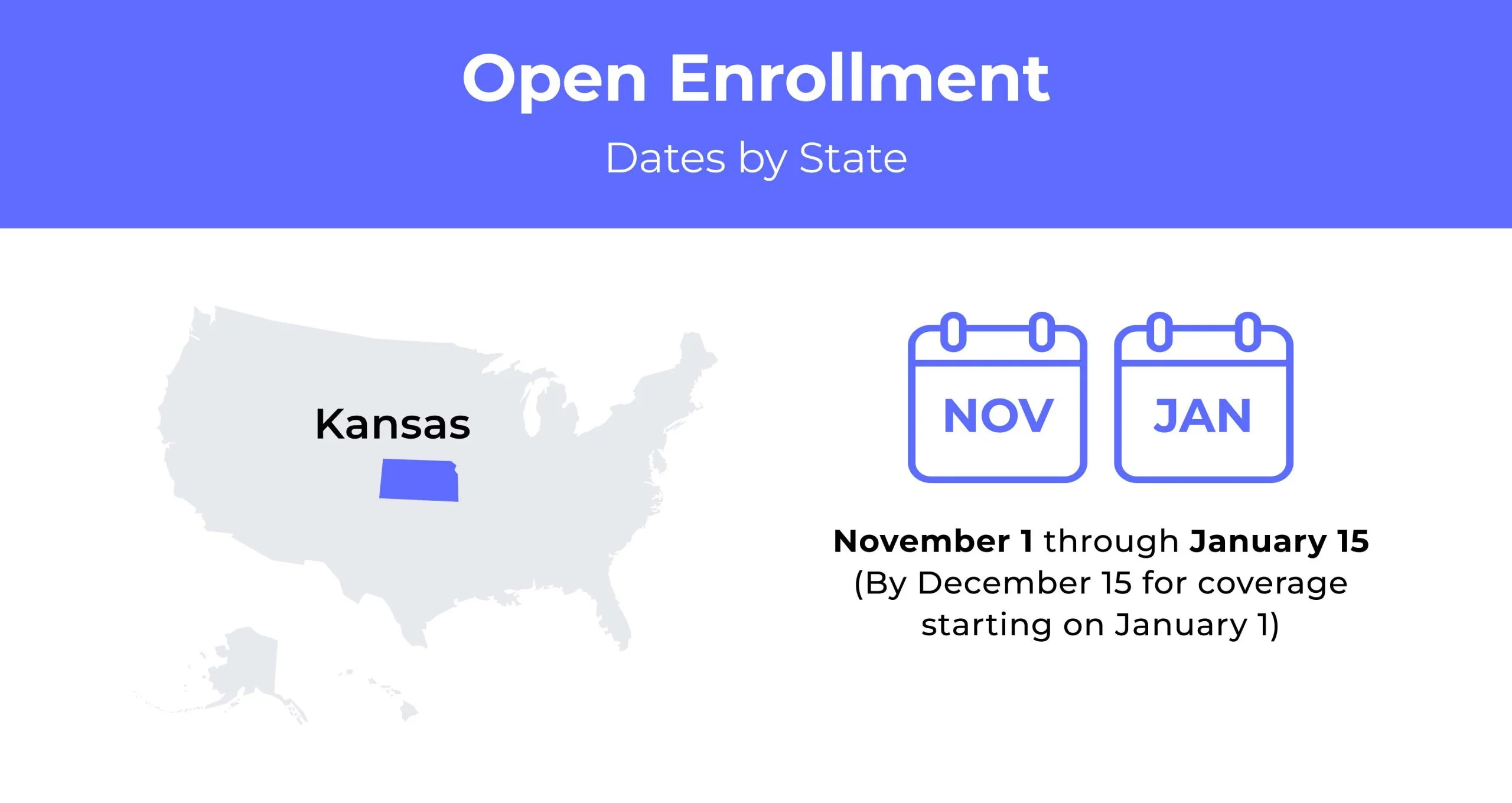 Health Insurance In Kansas