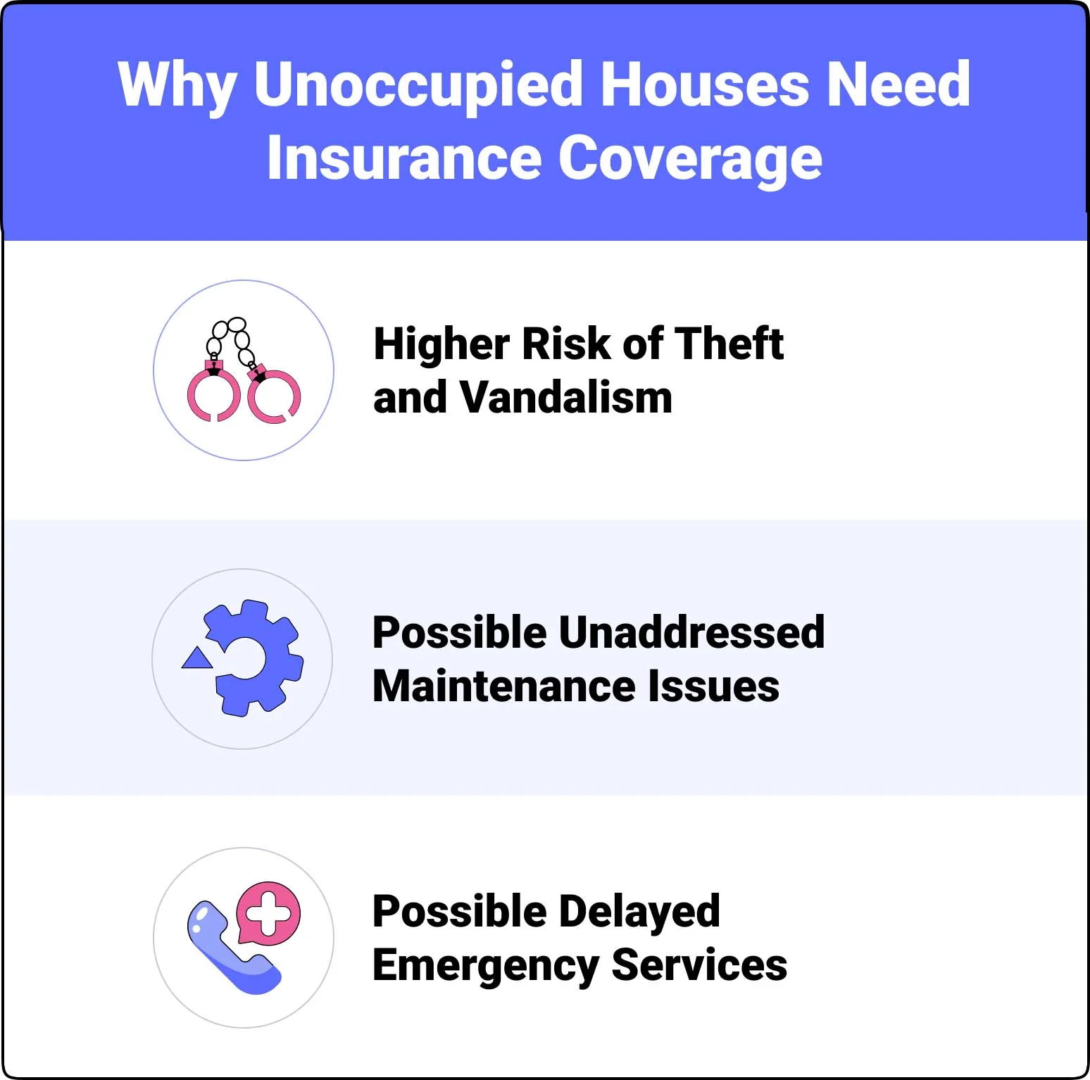 why unoccupied houses need coverage