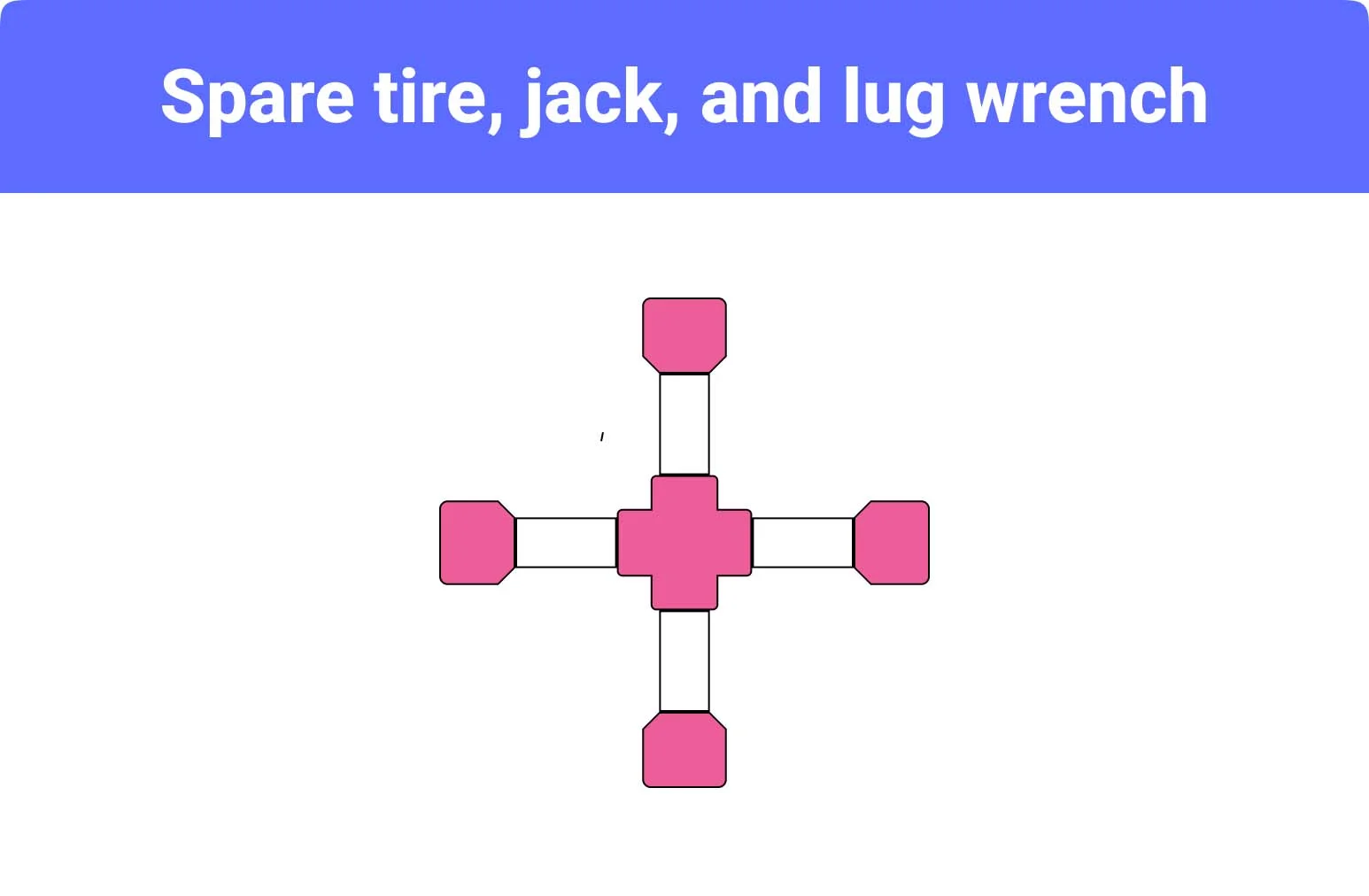 Spare tire, jack, and lug wrench